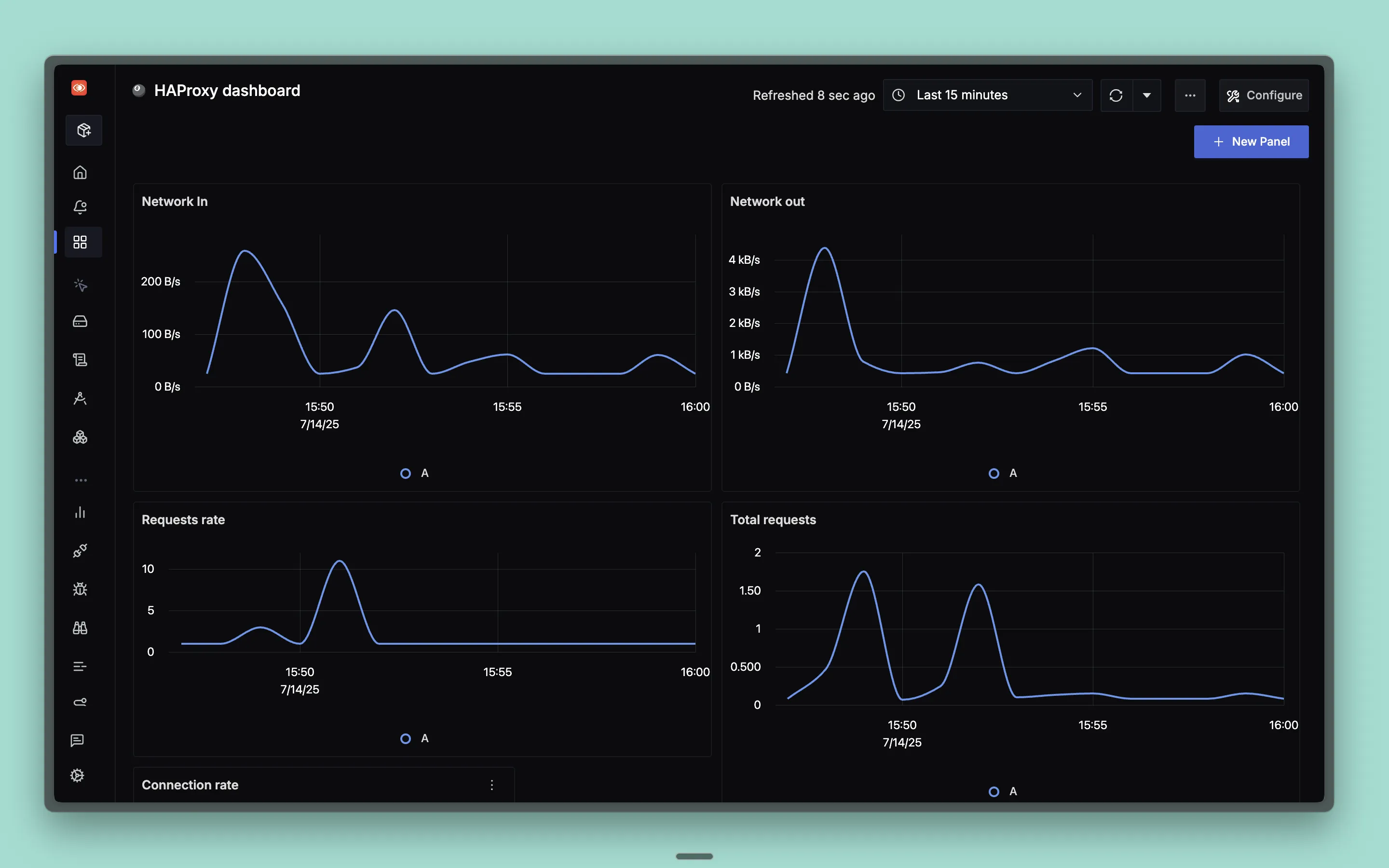 HAProxy Monitoring Dashboard