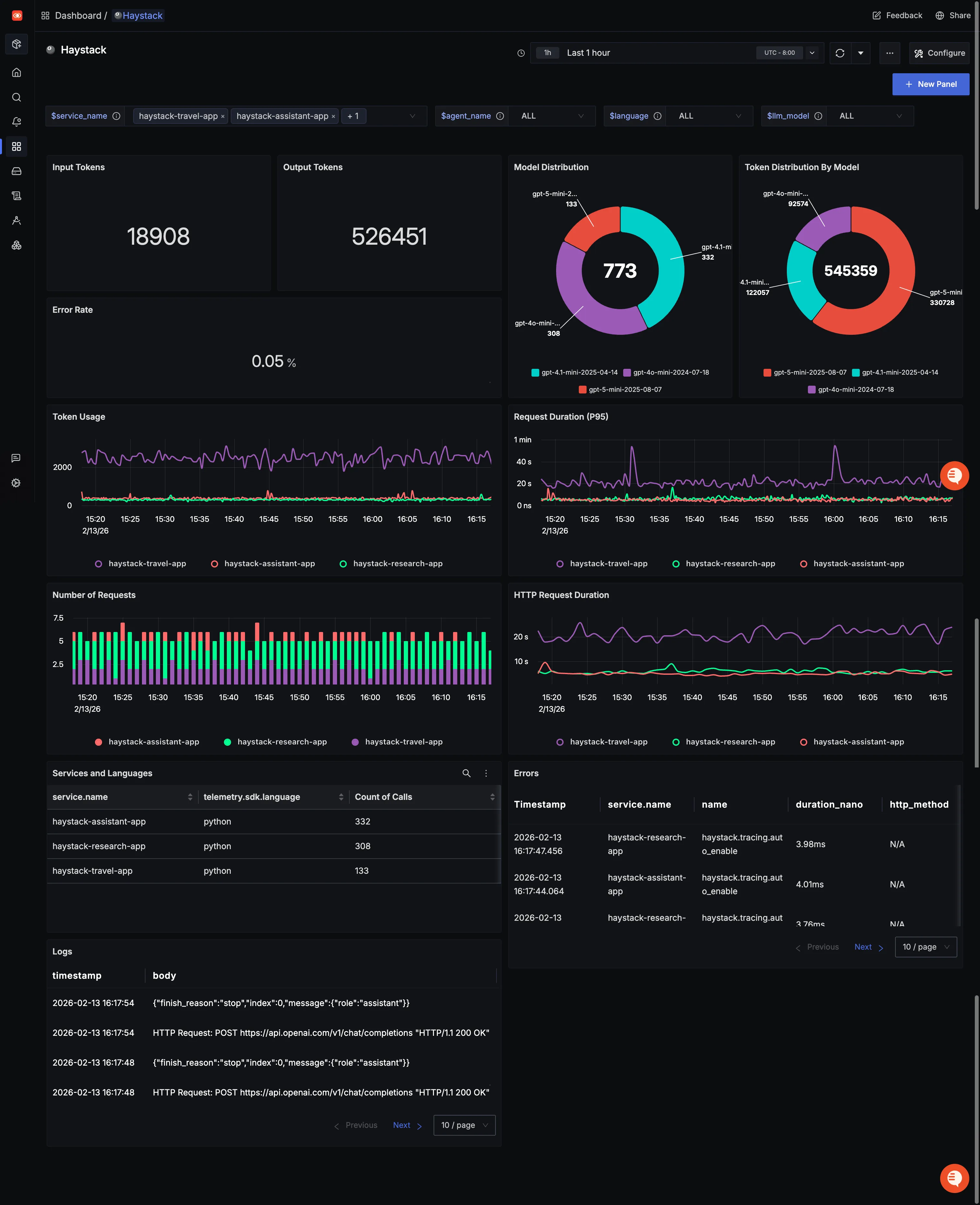 Haystack Dashboard