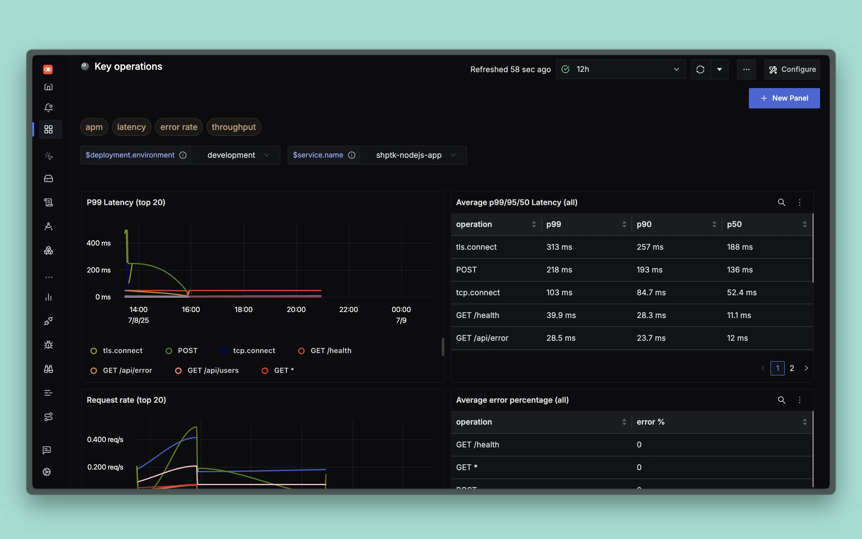 Key Operations Dashboard