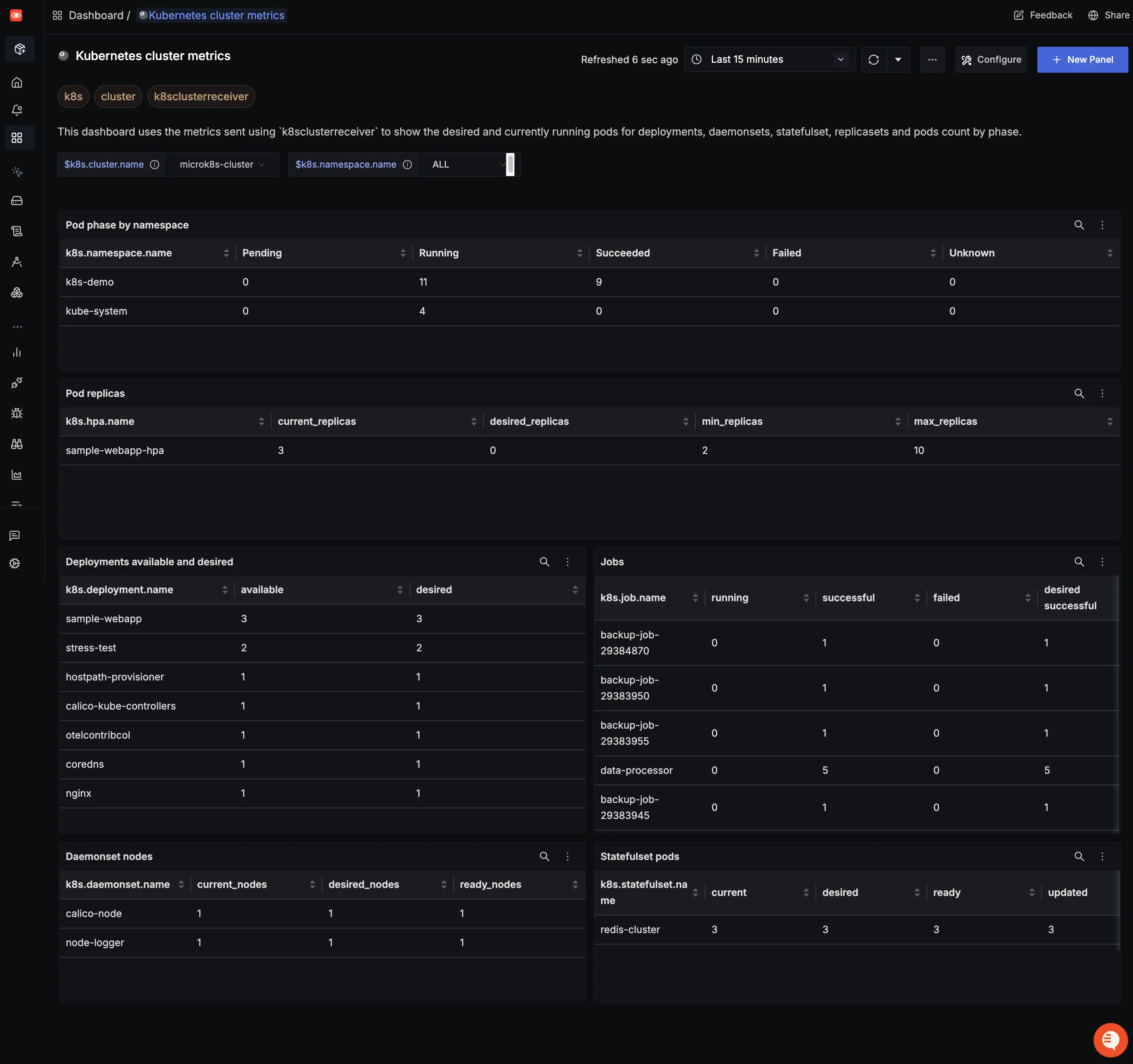 Kubernetes Cluster Metrics Dashboard