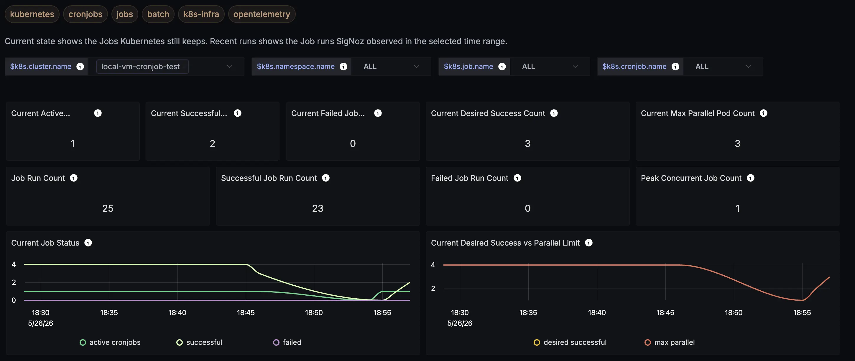 Kubernetes CronJobs Dashboard