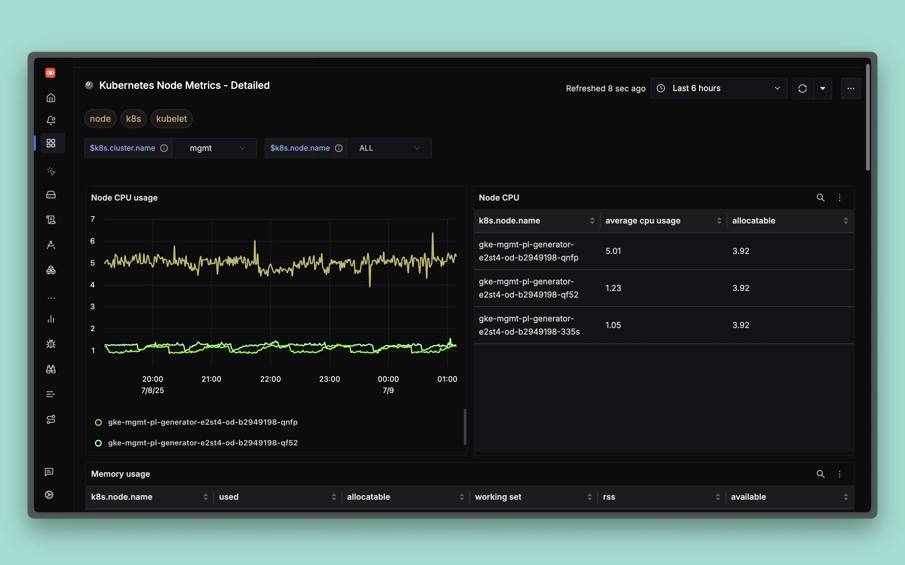 Kubernetes Node Metrics (Detailed) Dashboard