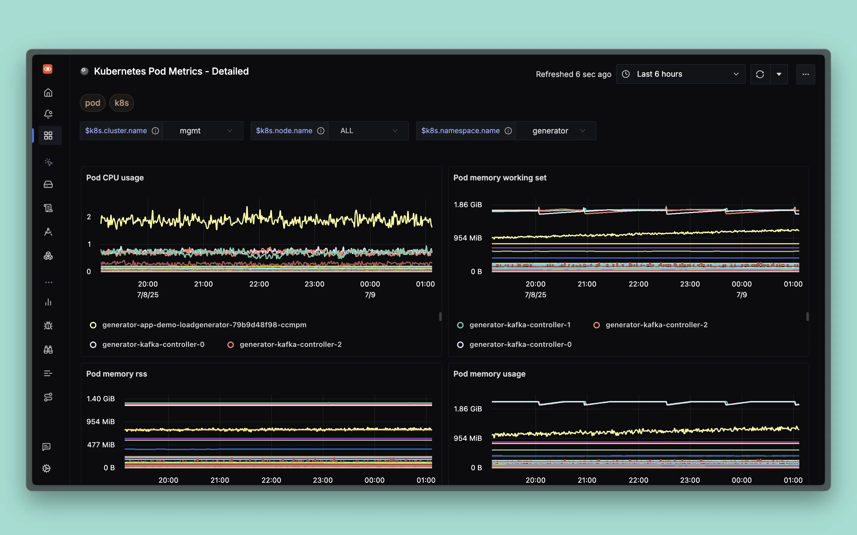 Kubernetes Pod Metrics (Detailed) Dashboard
