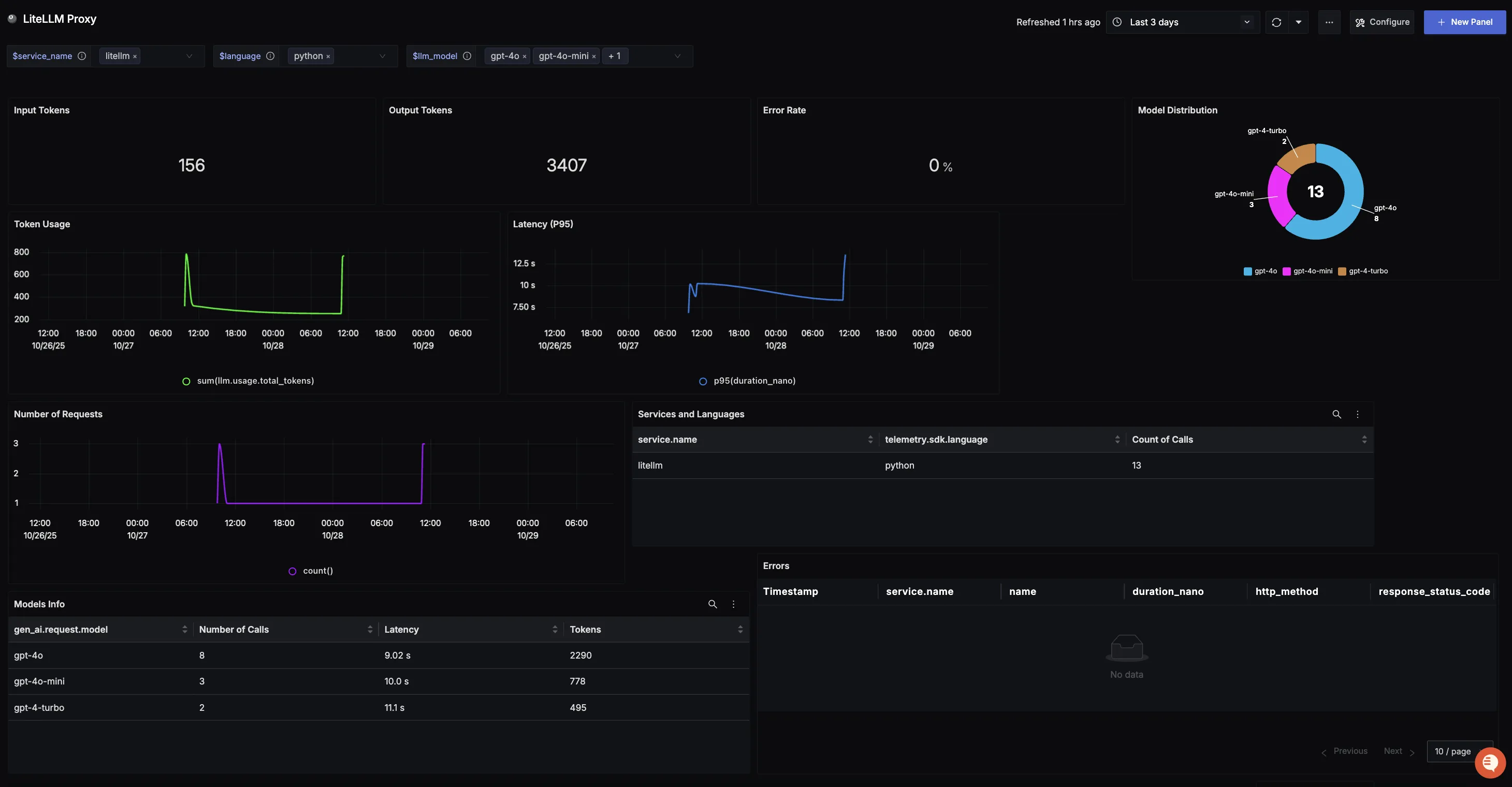LiteLLM Dashboard