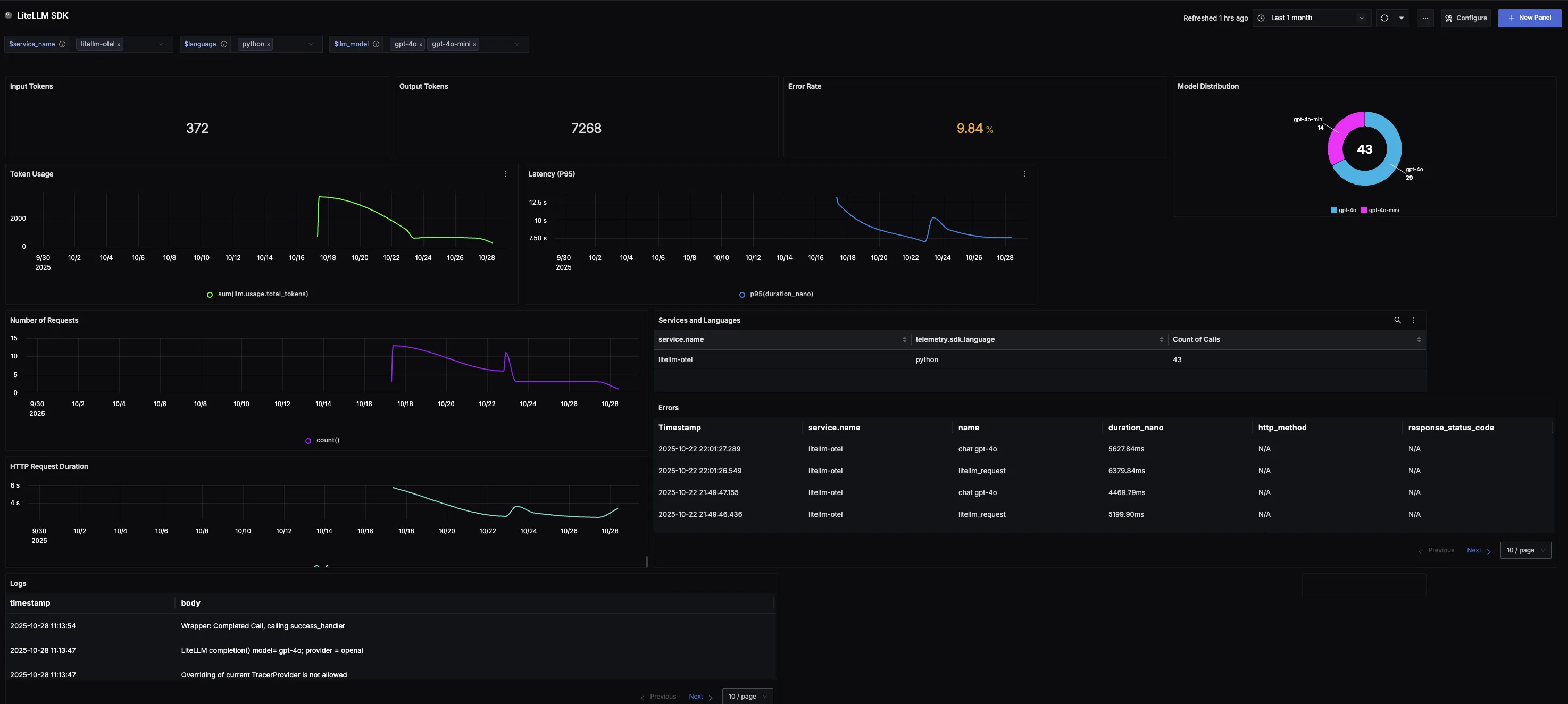 LiteLLM Dashboard