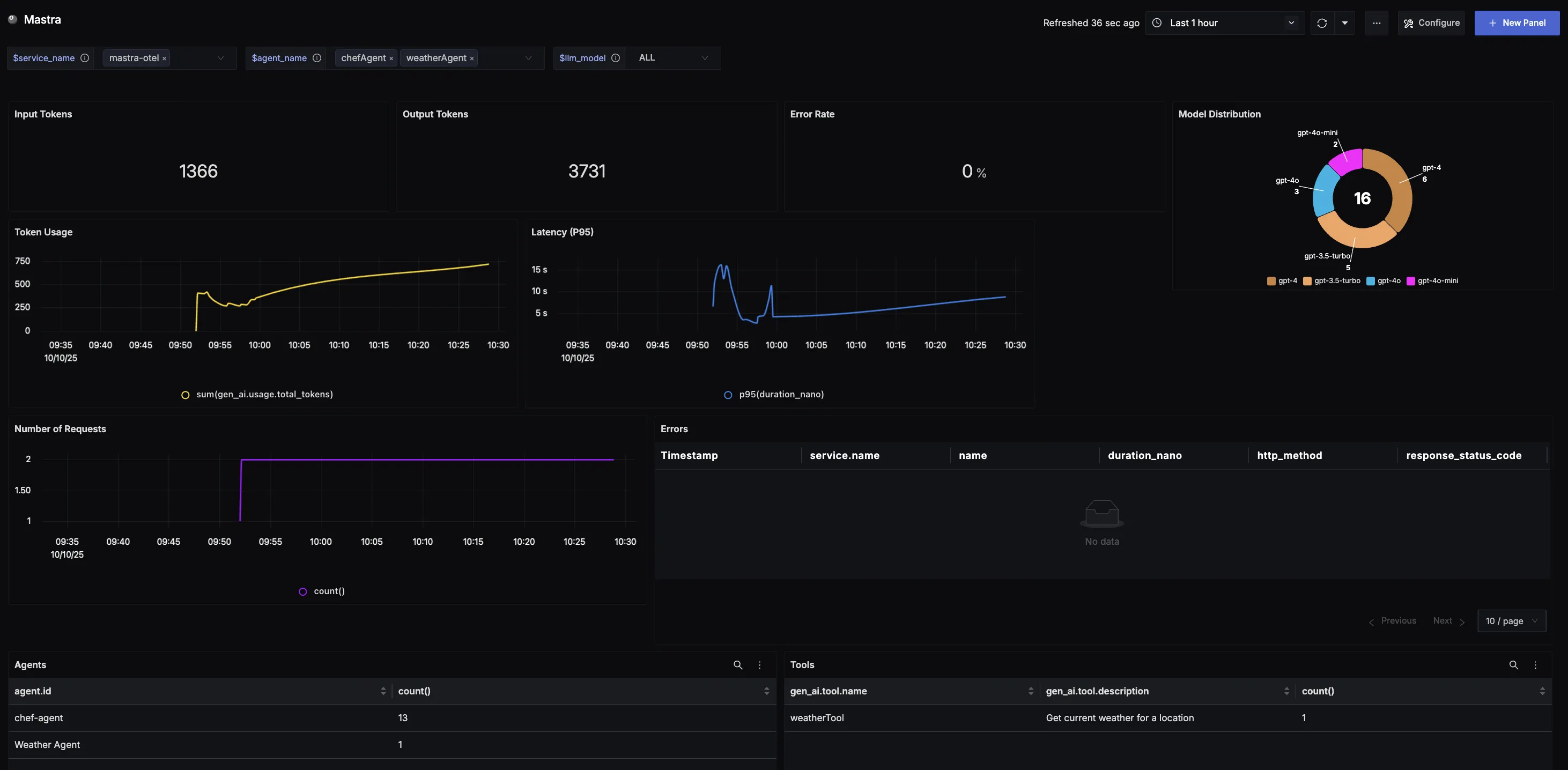 Mastra Dashboard
