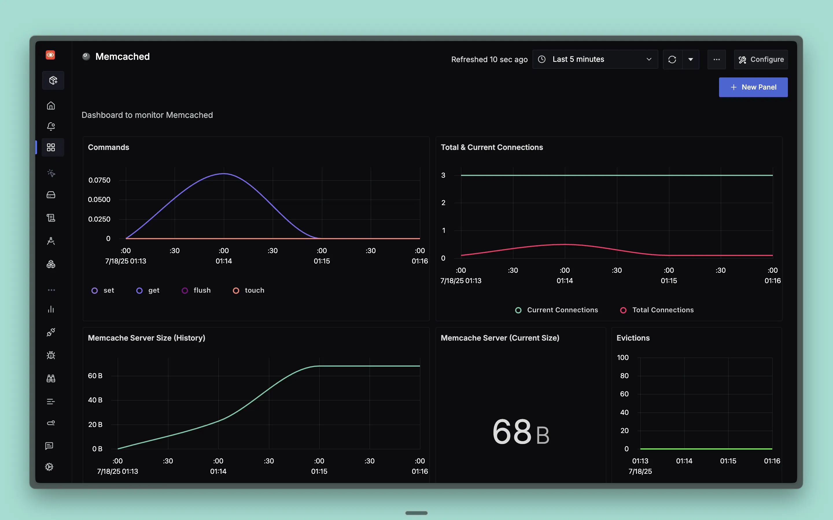 Memcached Dashboard