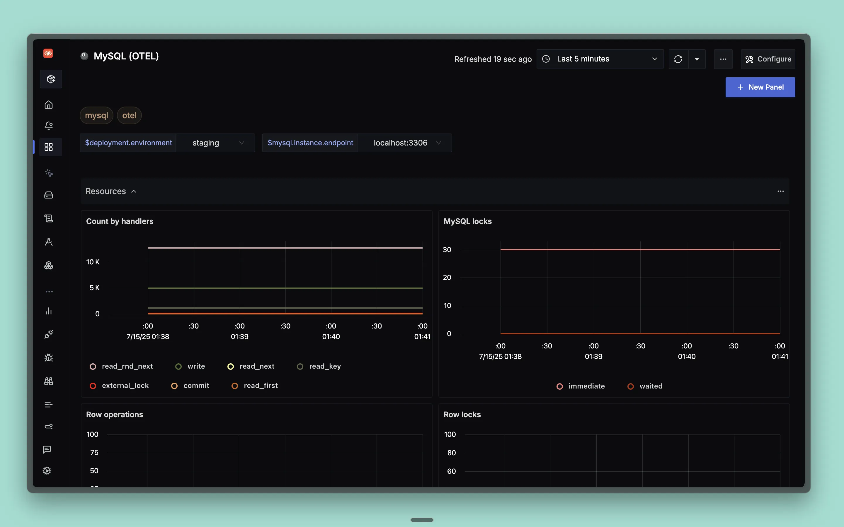 MySQL Dashboard