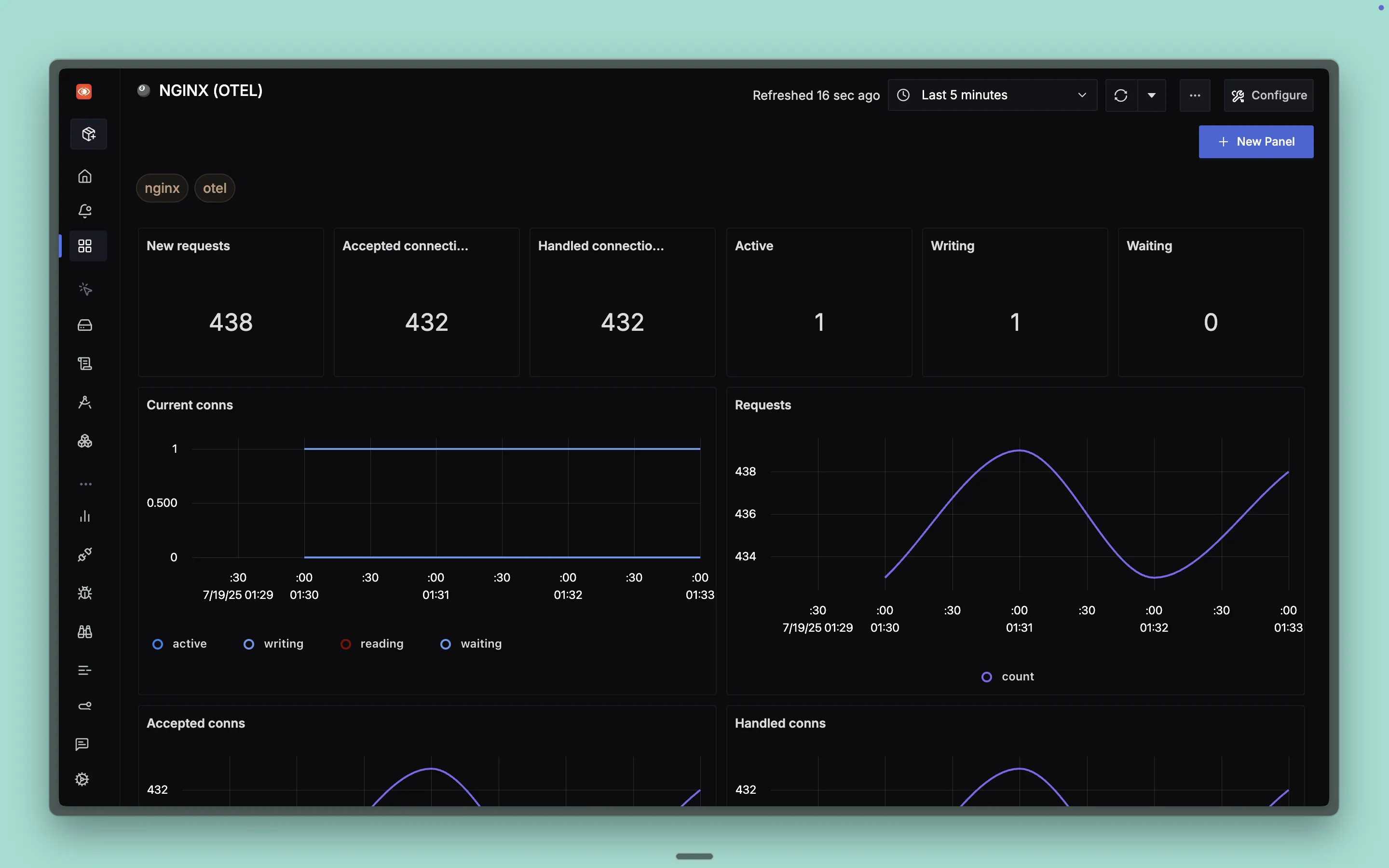 Out of the Box NGINX Dashboard