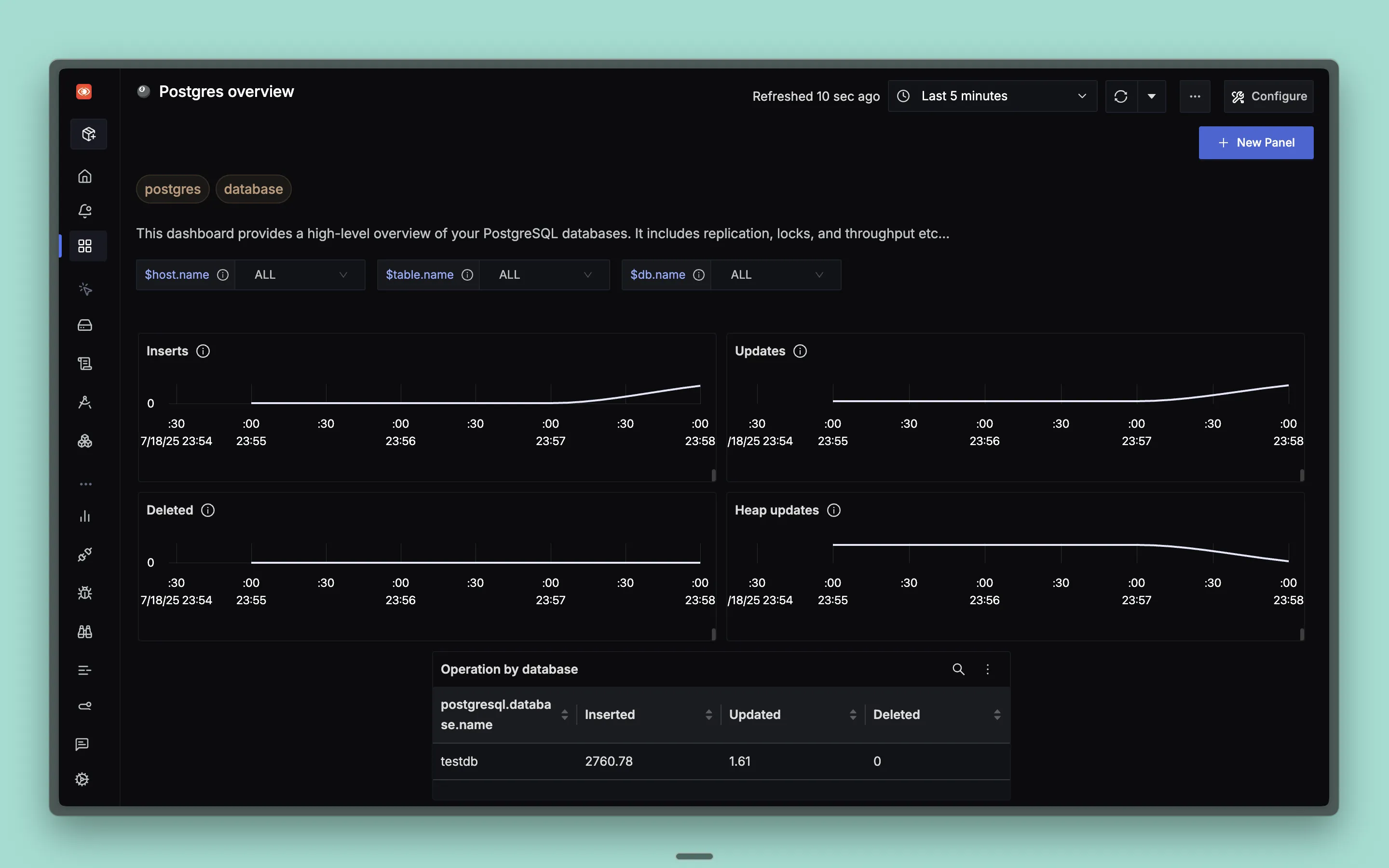 PostgreSQL Dashboard