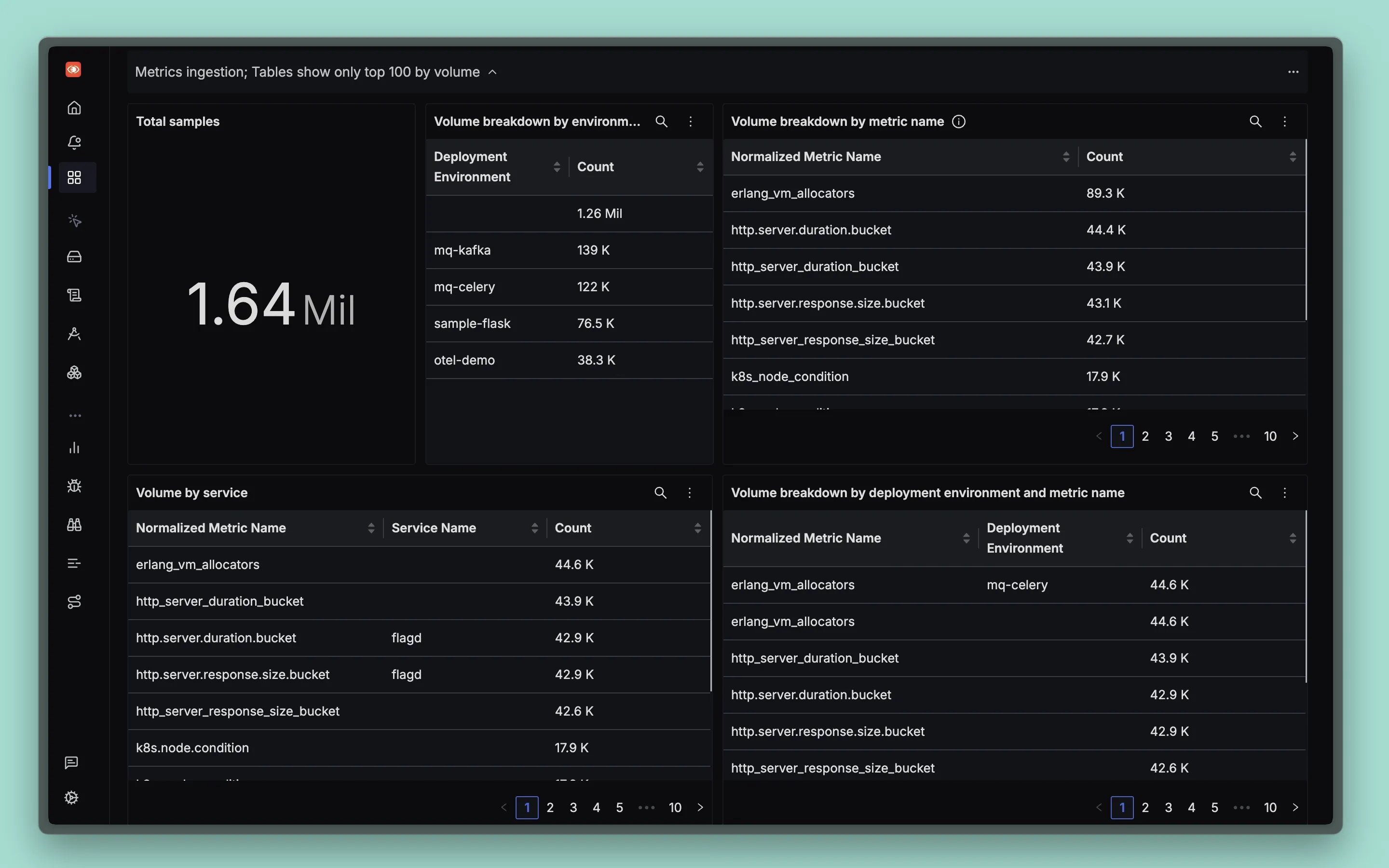 Metrics Section