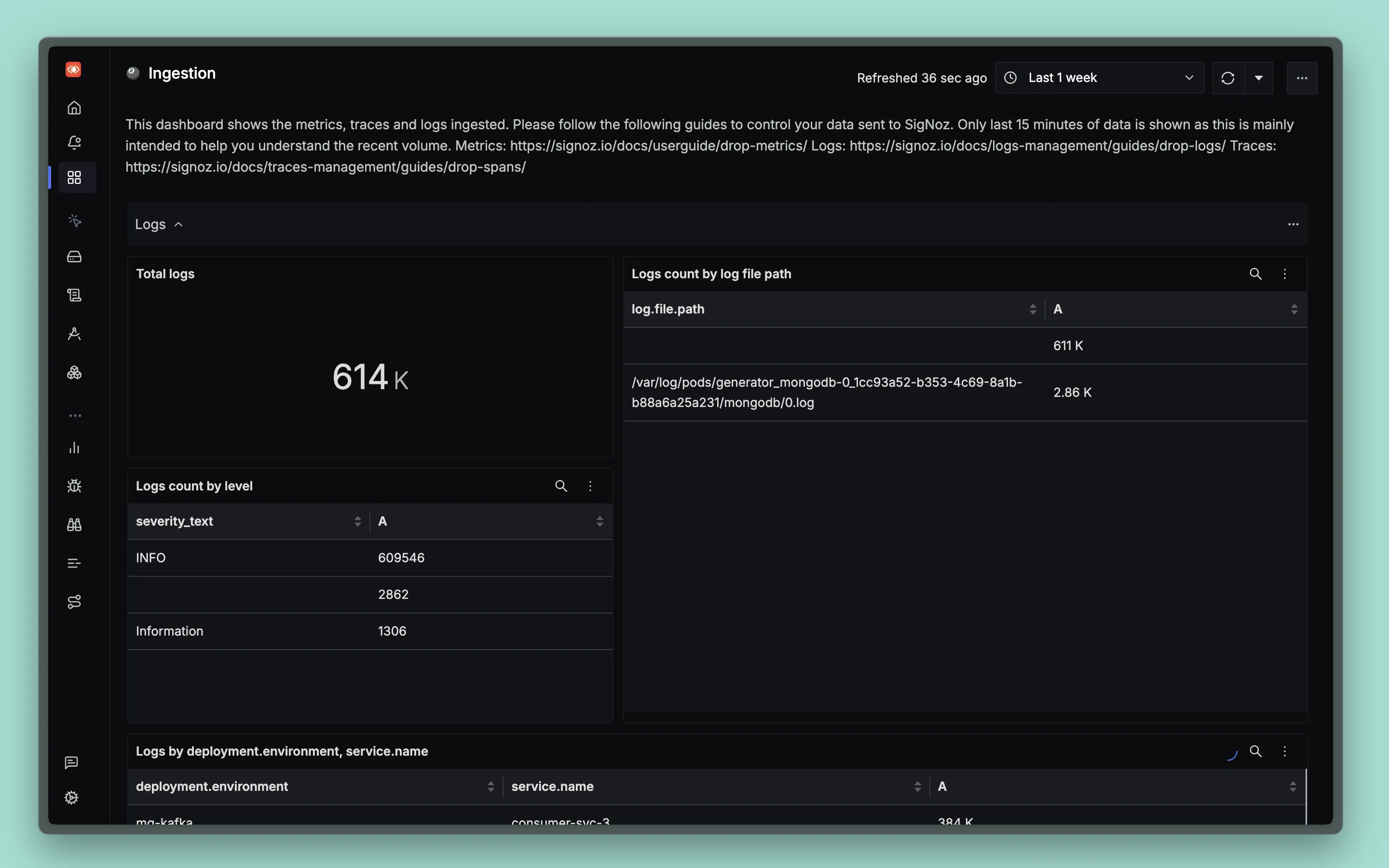 SigNoz Ingestion Analysis Dashboard