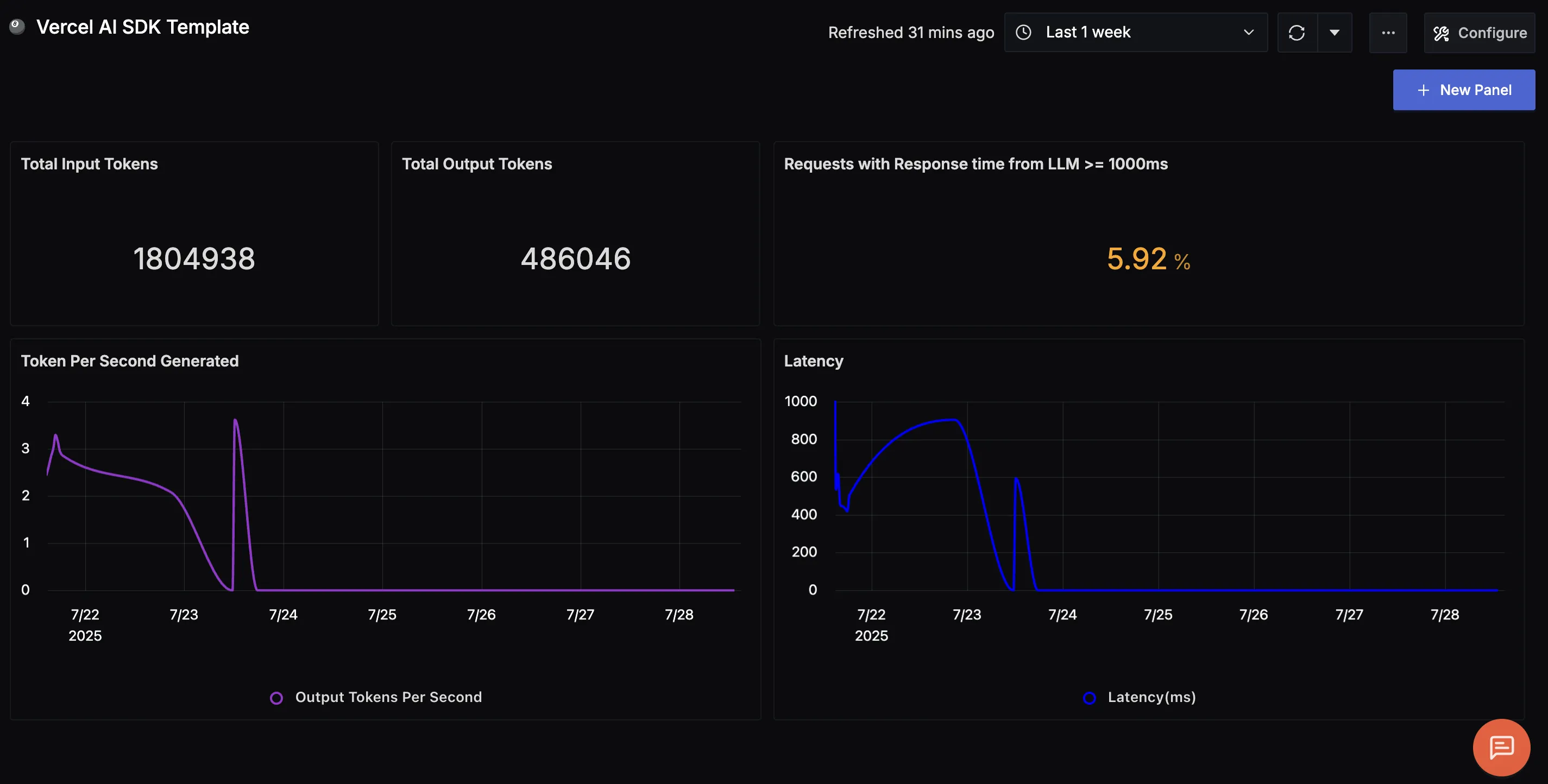 Vercel AI SDK Dashboard