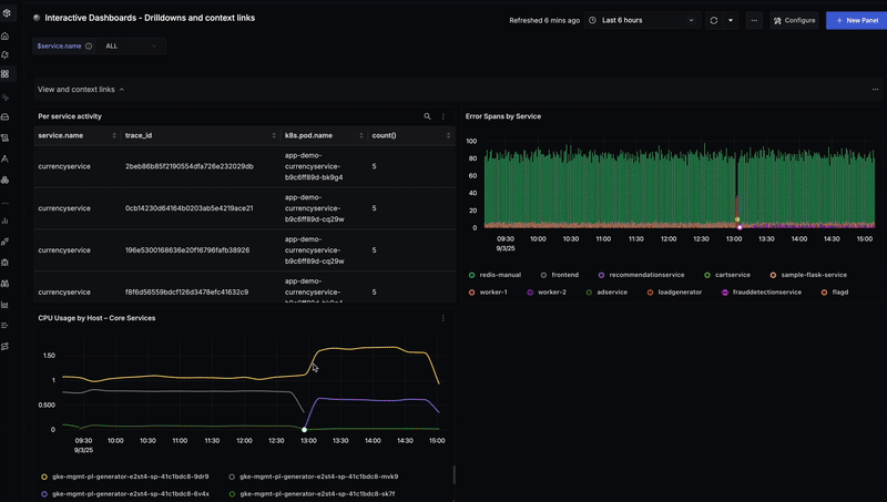 Breaking down CPU usage by host into pod-level details using Breakout by