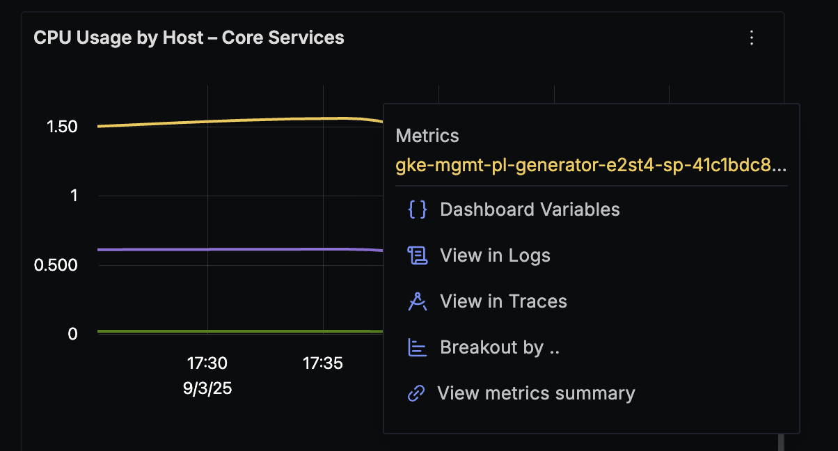 Dashboard context menu example