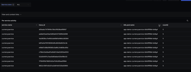 Using the context menu to set a dashboard variable from clicked panel data