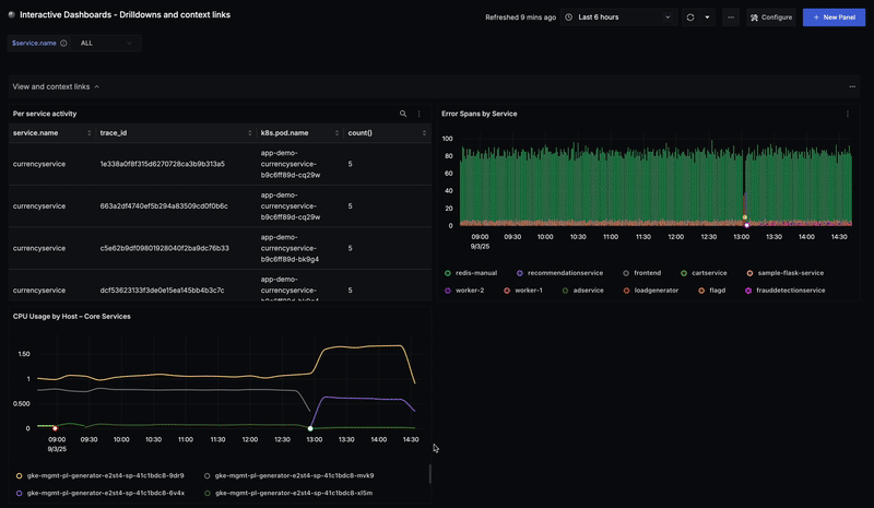 Right-clicking a datapoint in a metrics panel to open related logs and traces