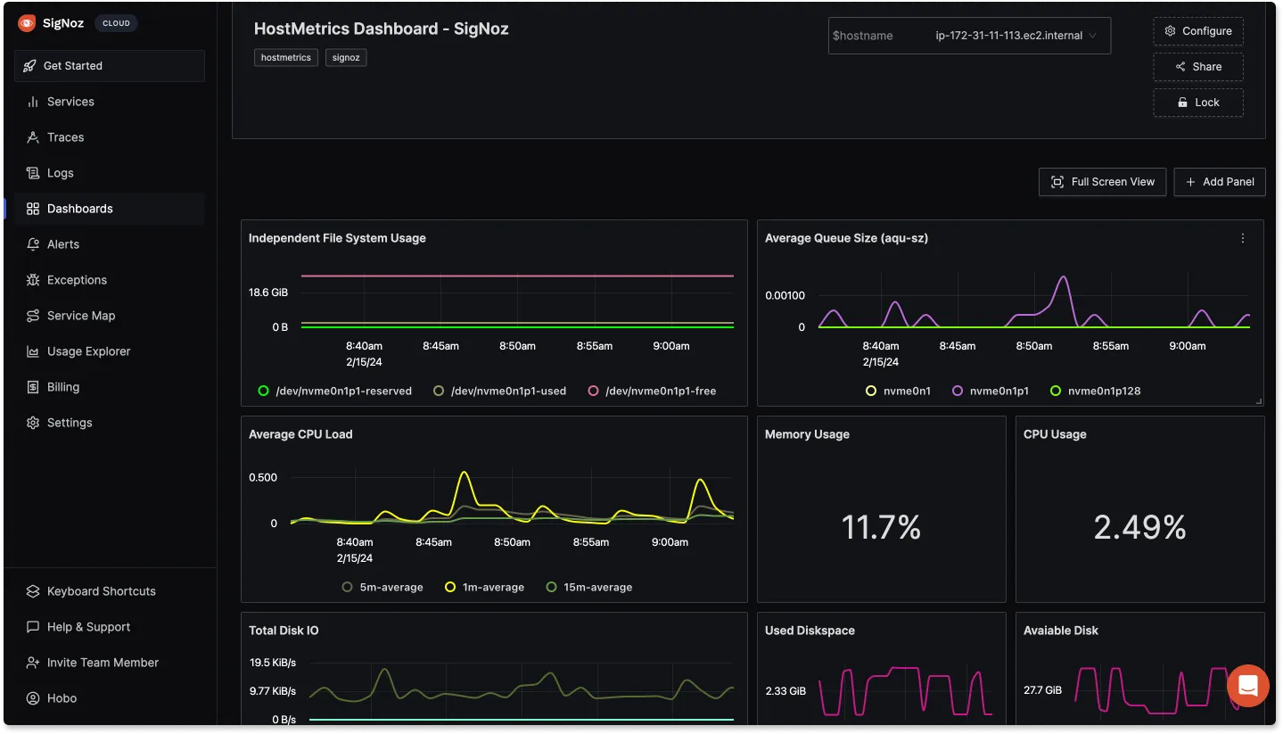 ECS Container Metrics Dashboard showing data for ECS cluster