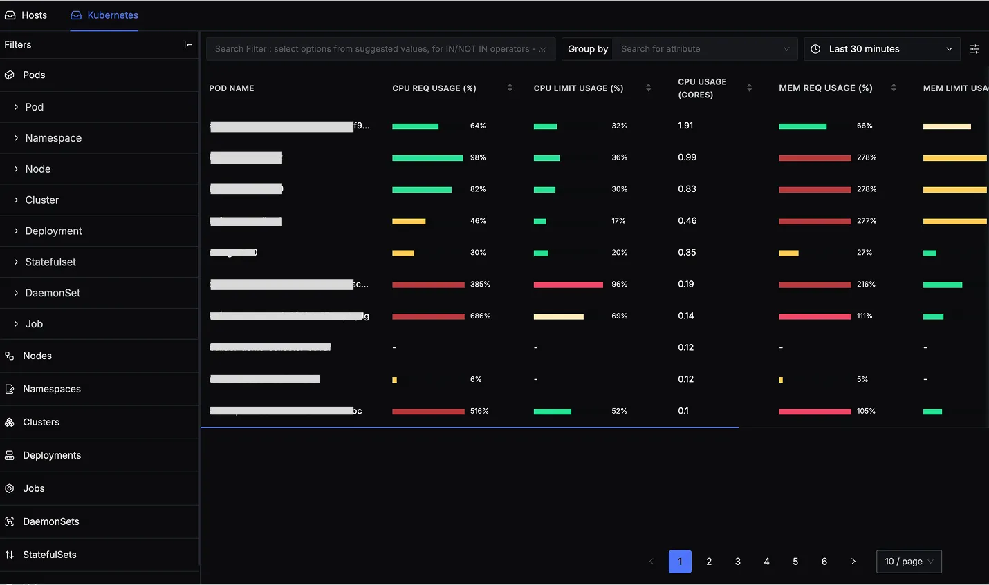 Kubernetes Cluster View