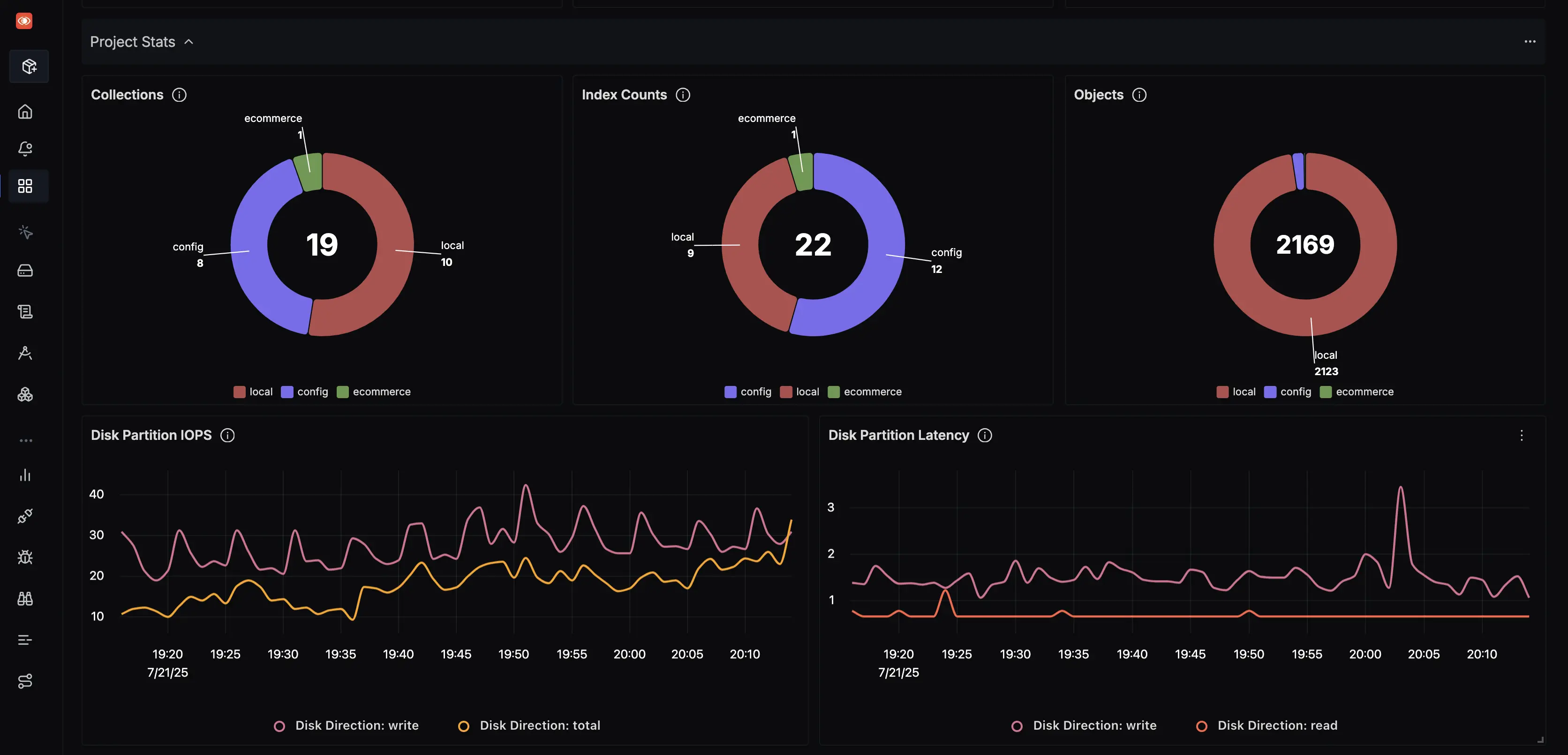 MongoDB Atlas Project Stats