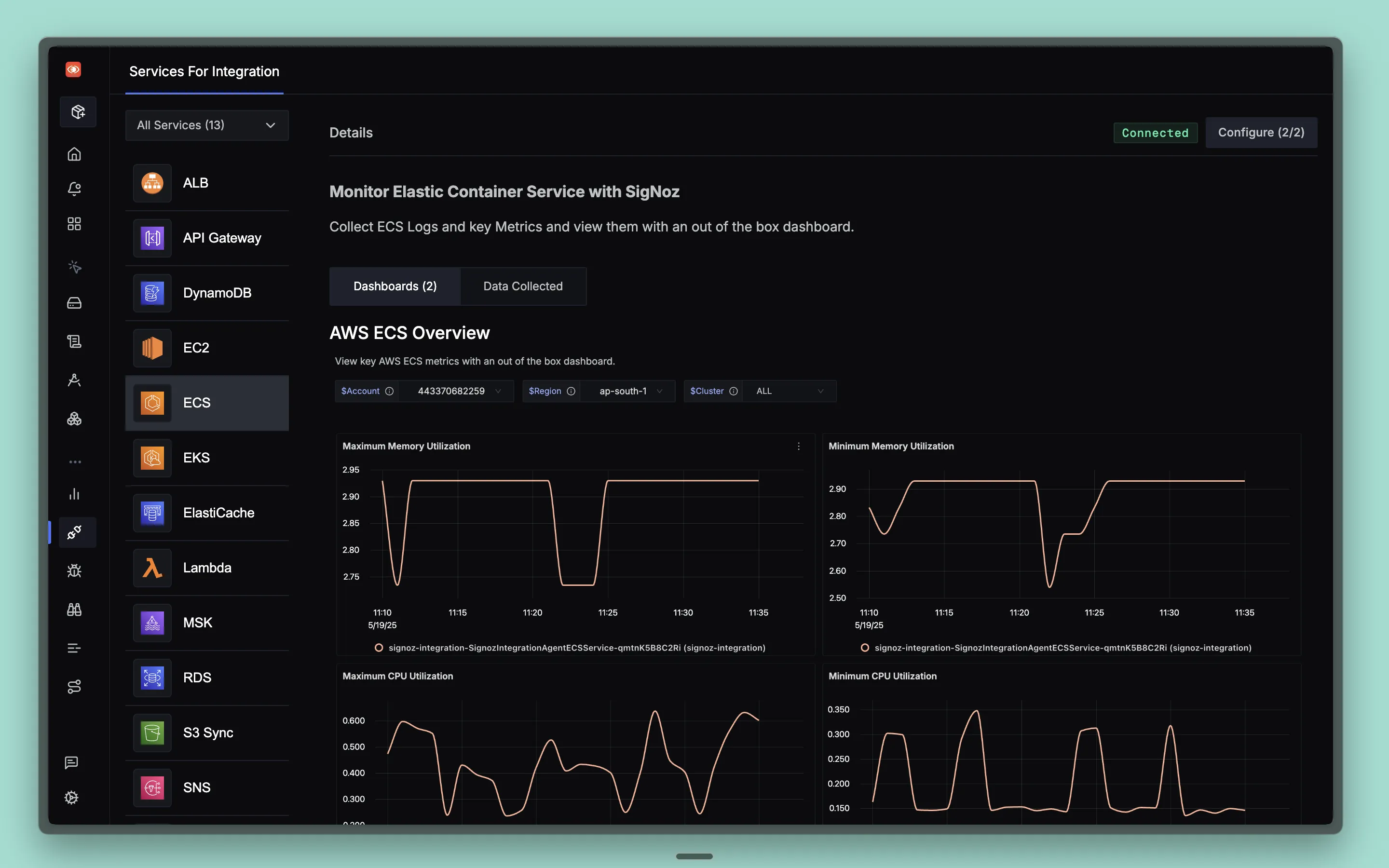 ECS Integration Overview in SigNoz