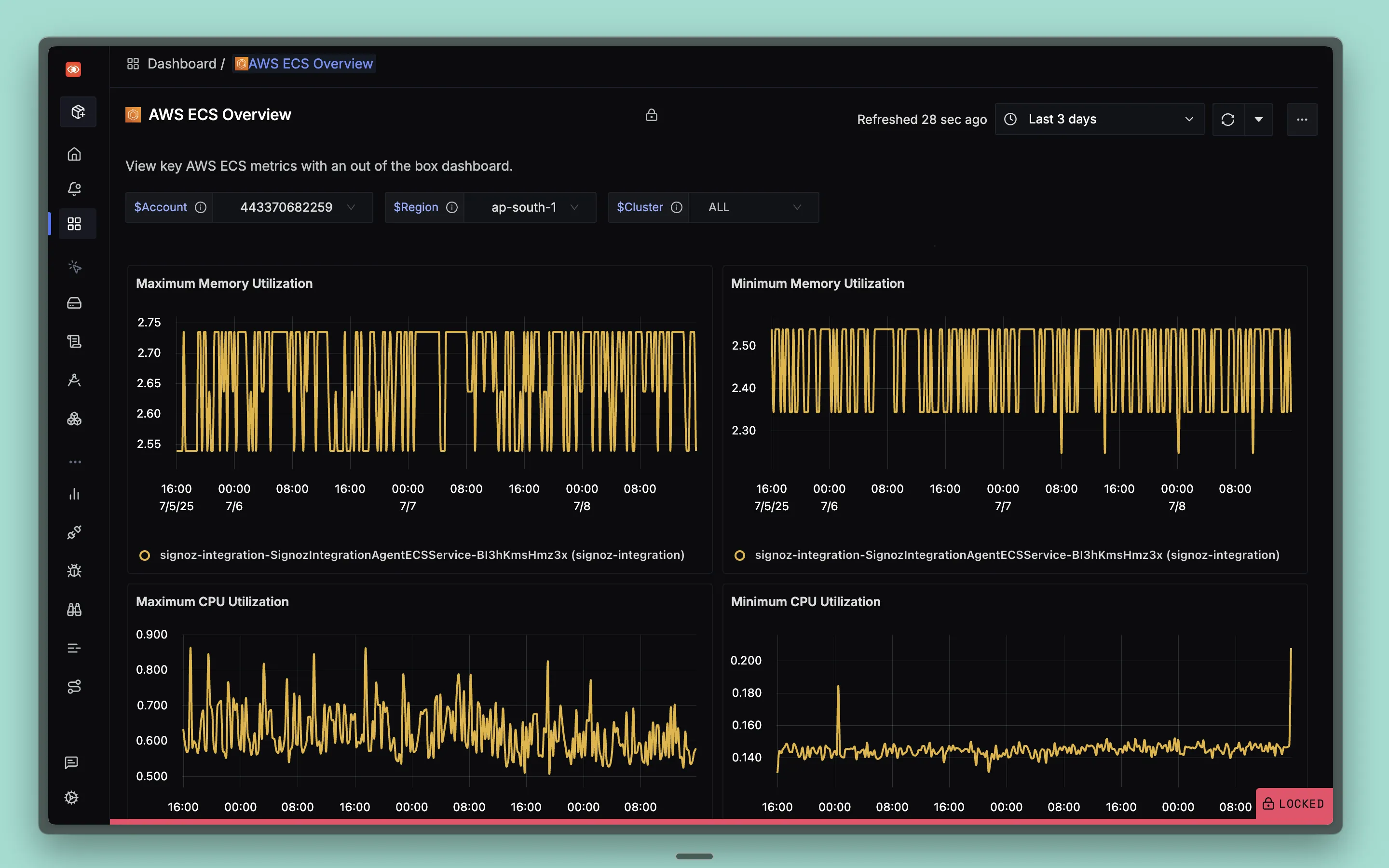 AWS ECS Overview Dashboard