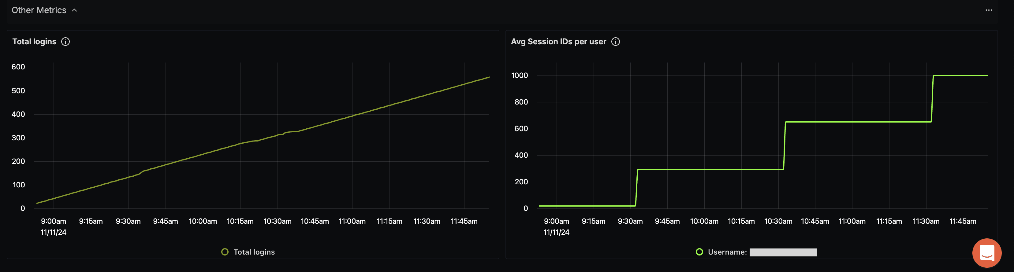 Other Snowflake Metrics