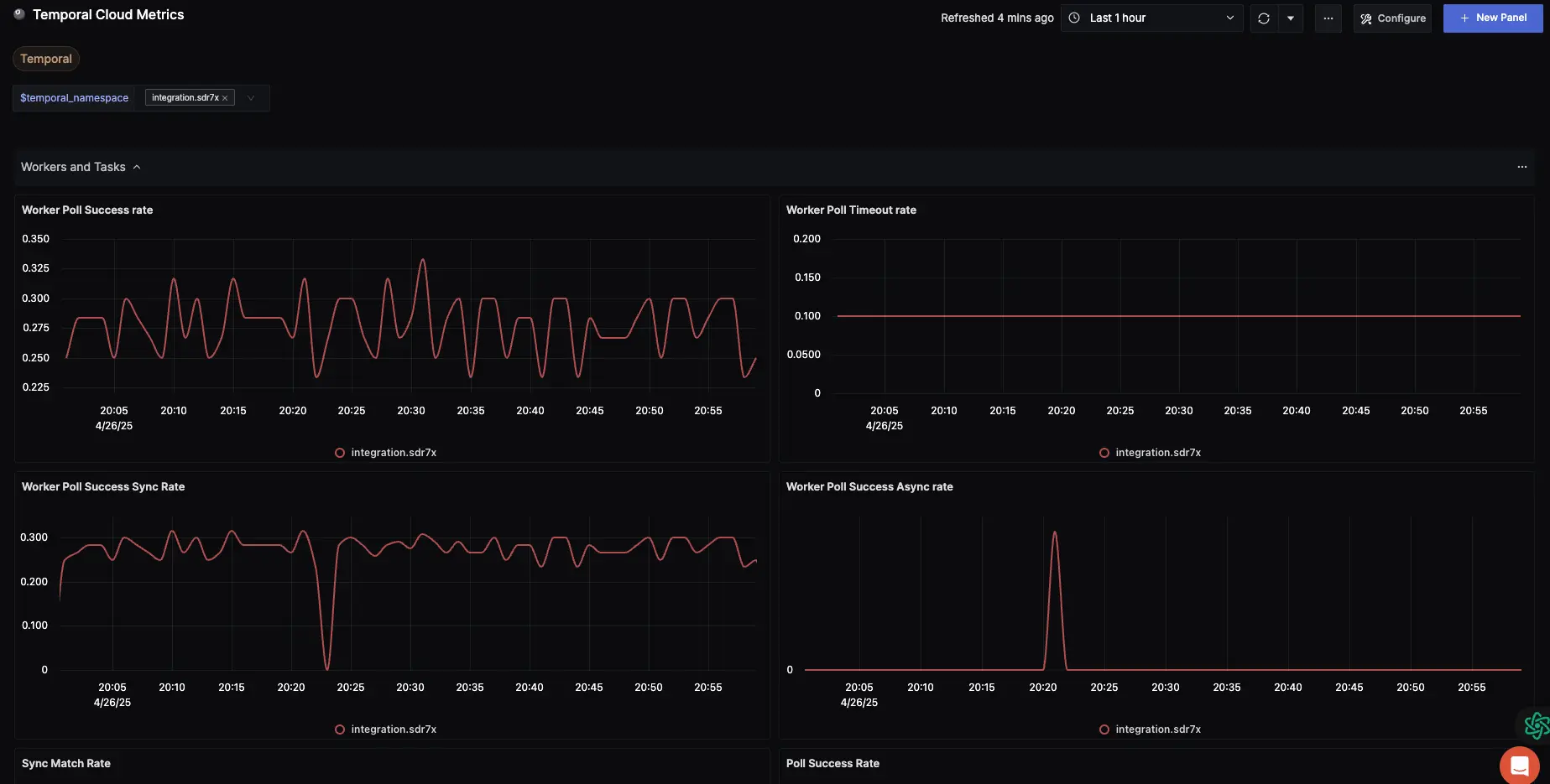 Temporal Worker Poll metrics