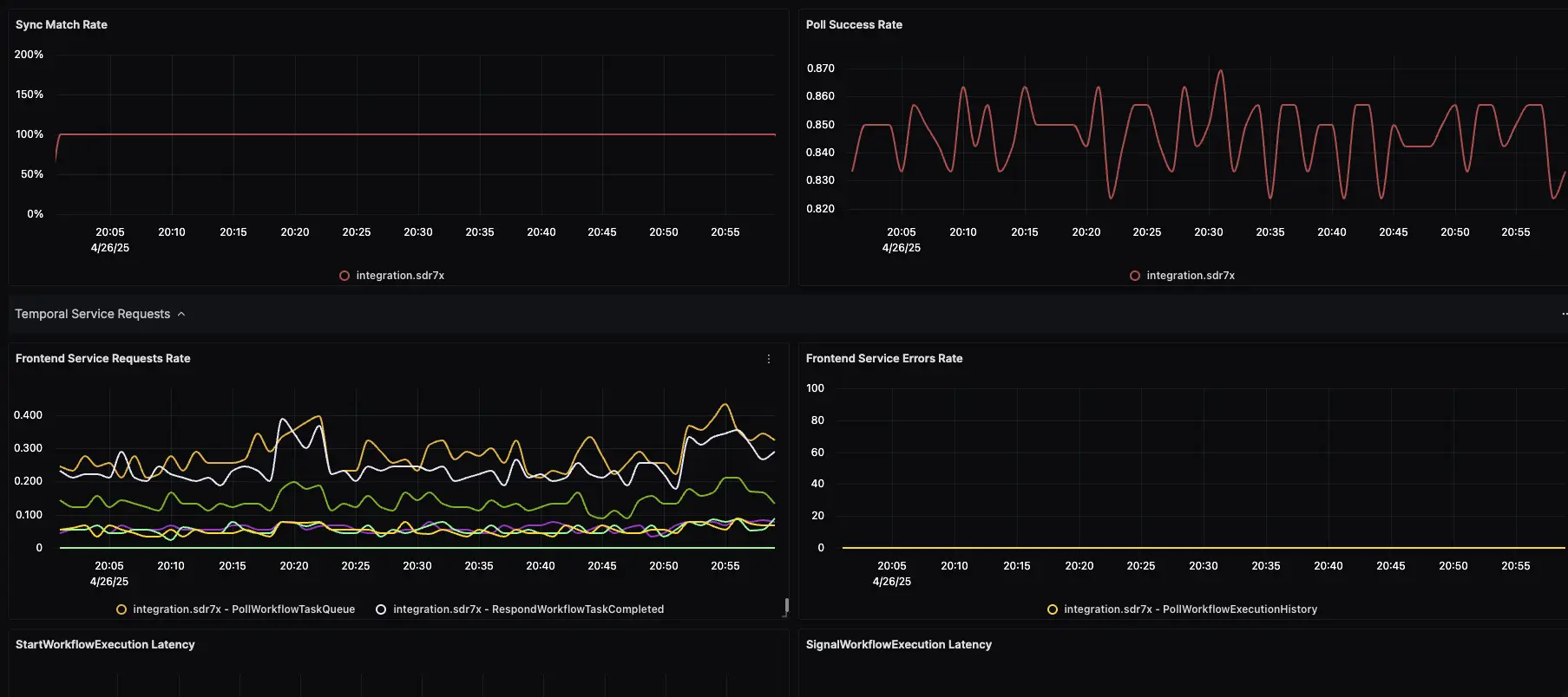 Temporal Service Requests metrics