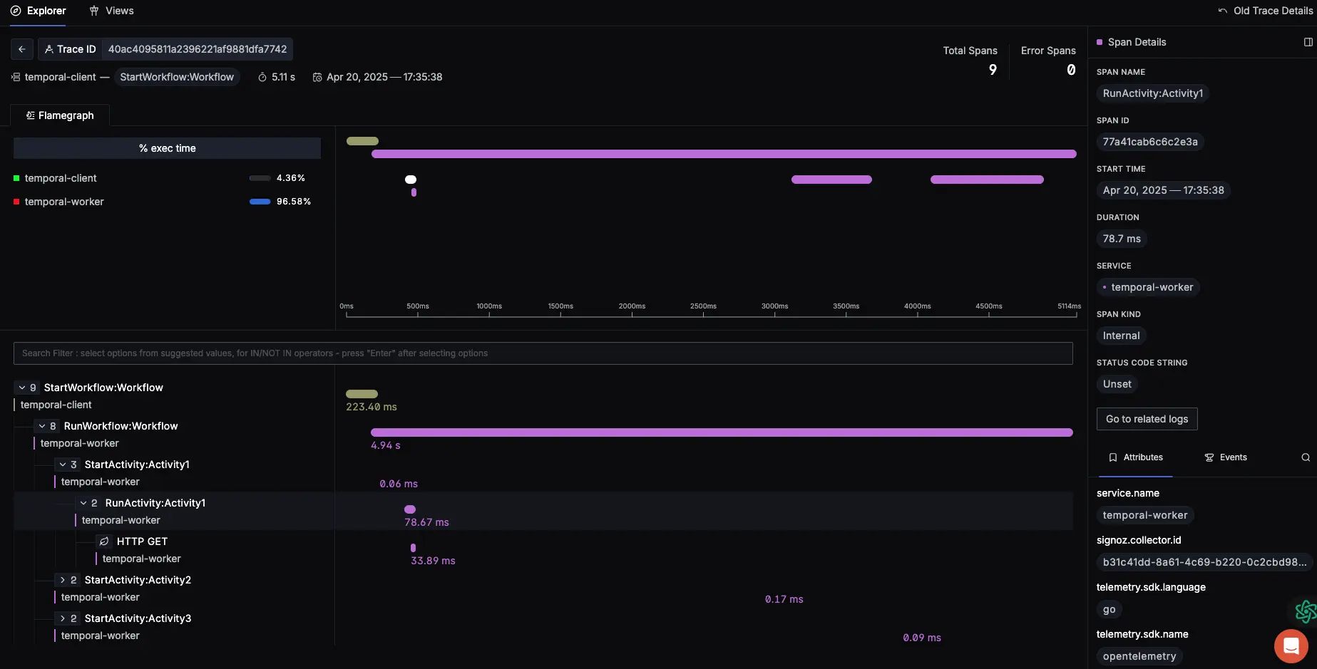 Distributed trace from a temporal application