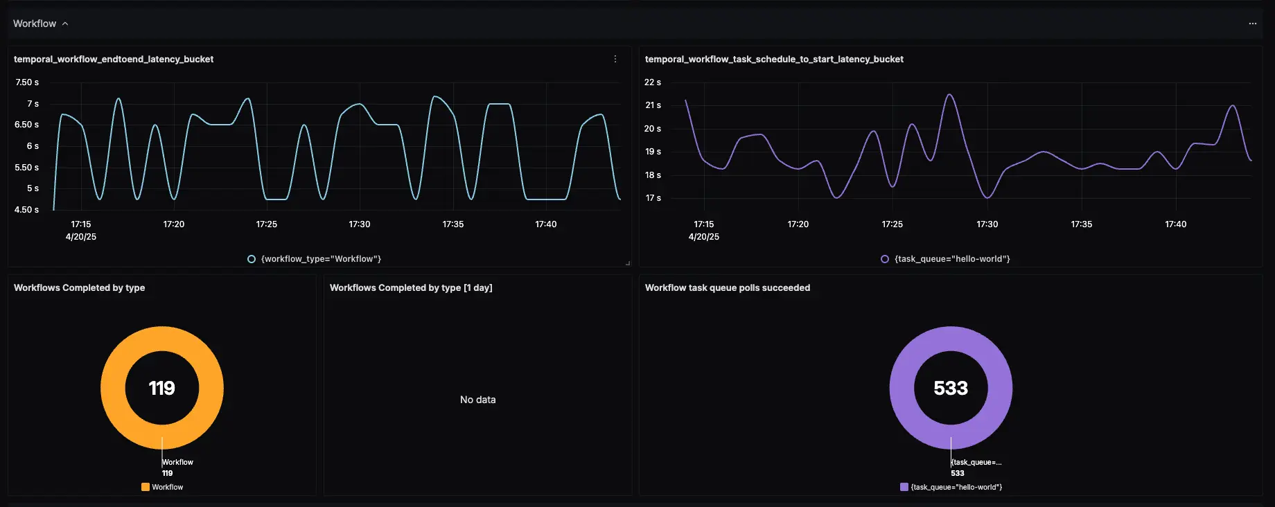 SDK metrics from a temporal application