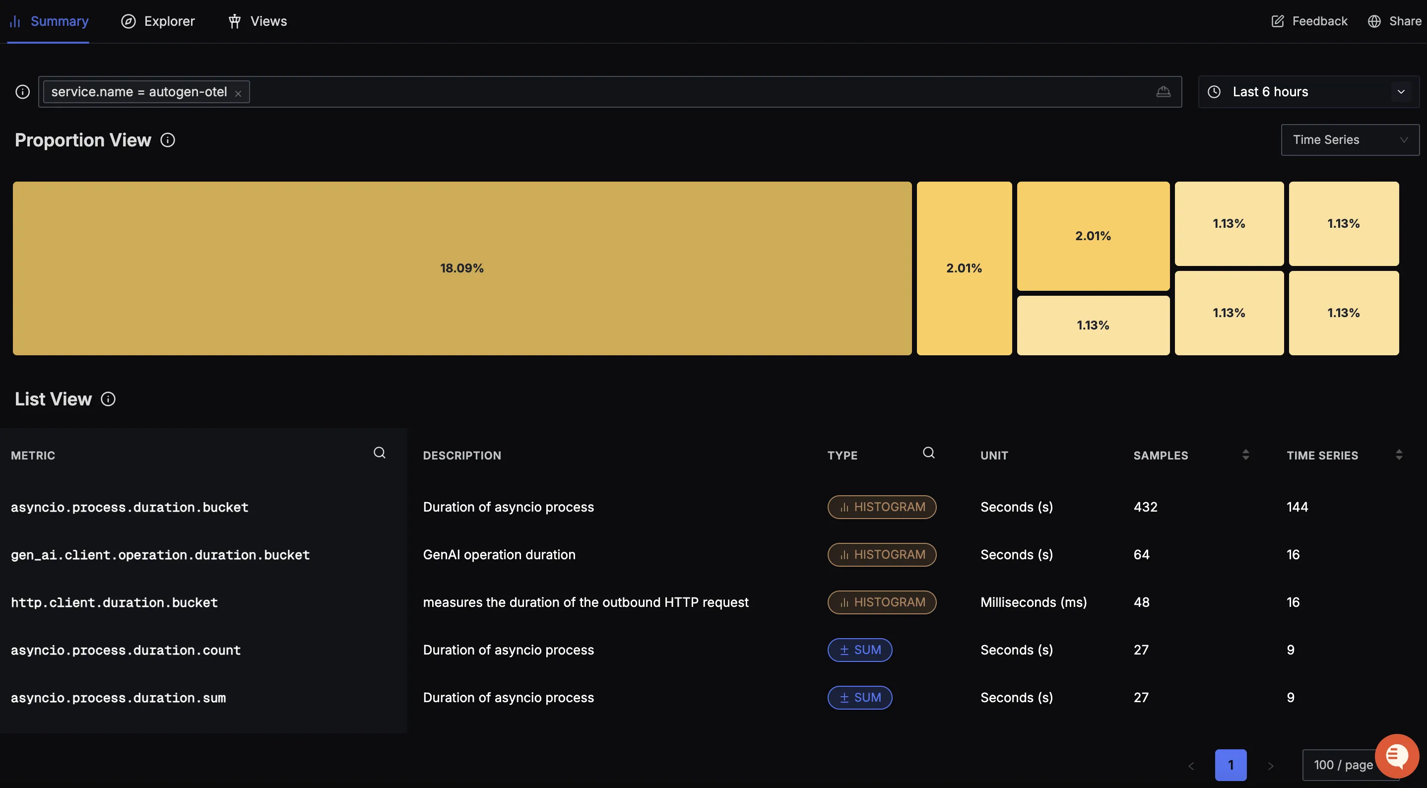 AutoGen Metrics View