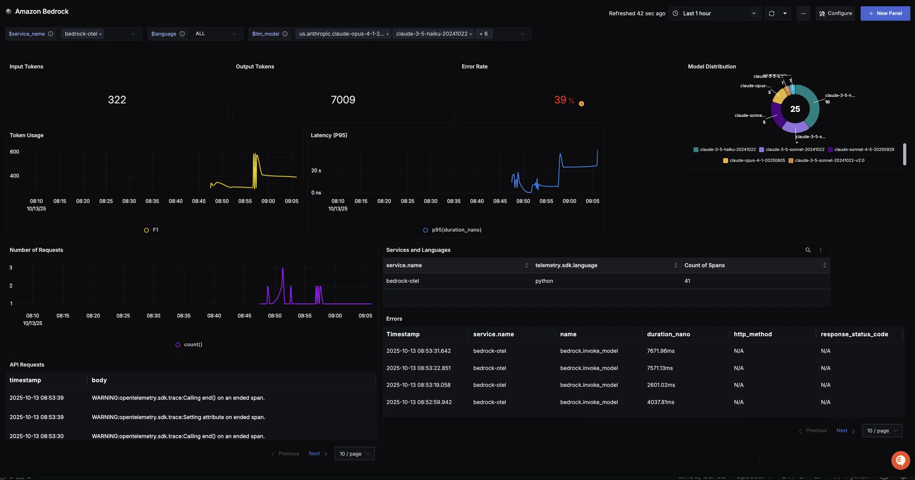 Bedrock Dashboard