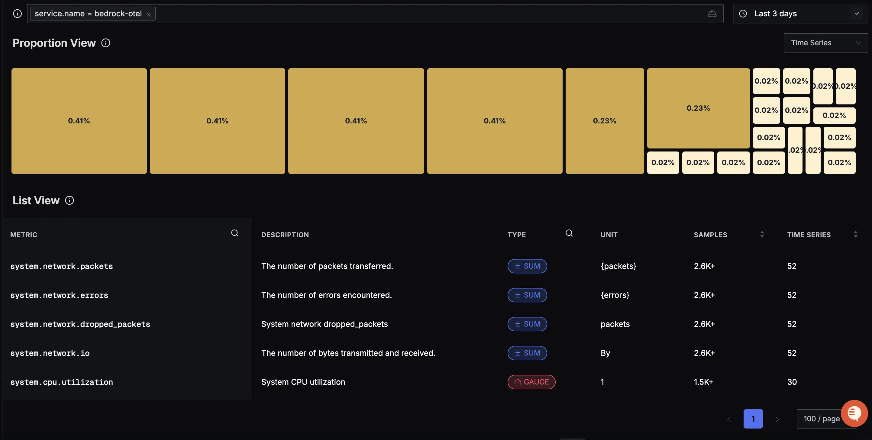 Bedrock Metrics View