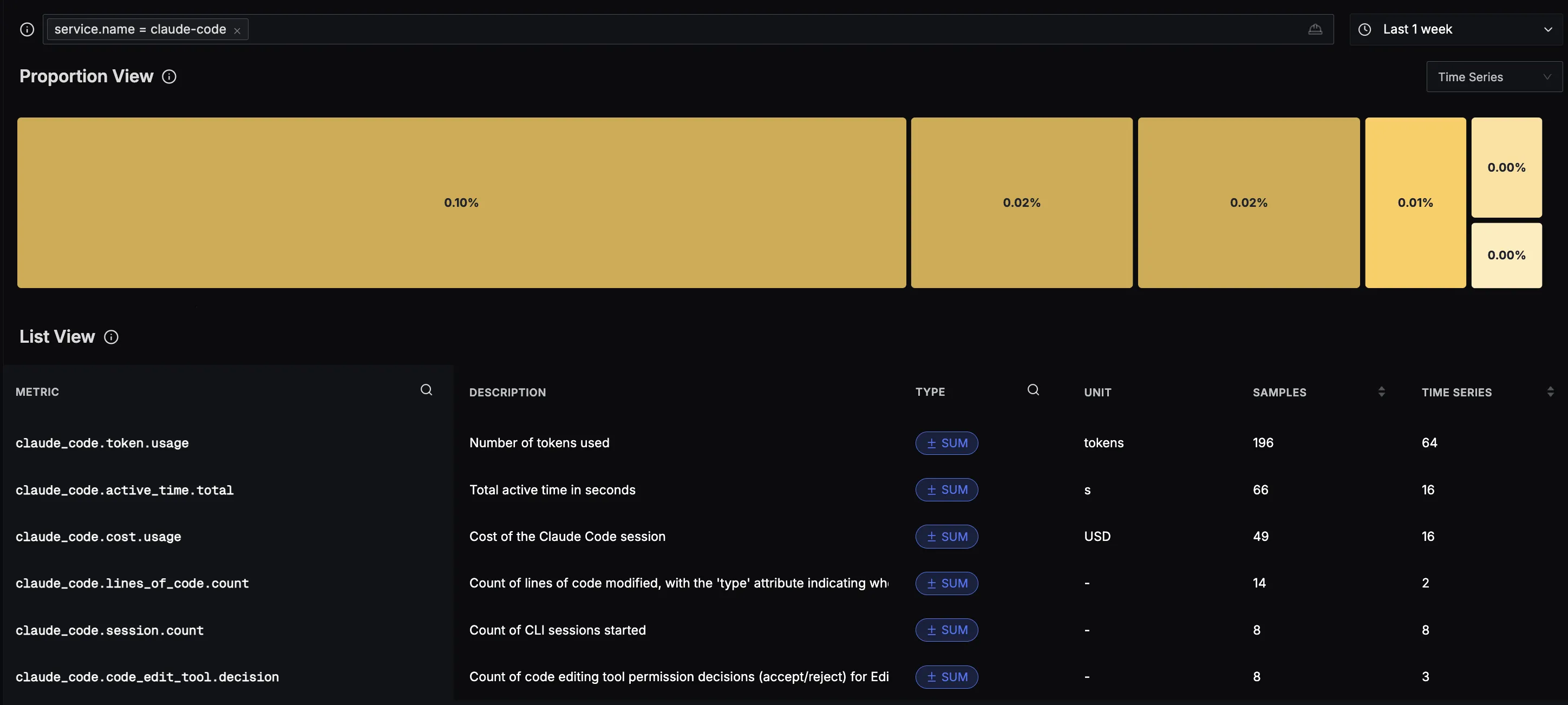Metrics View