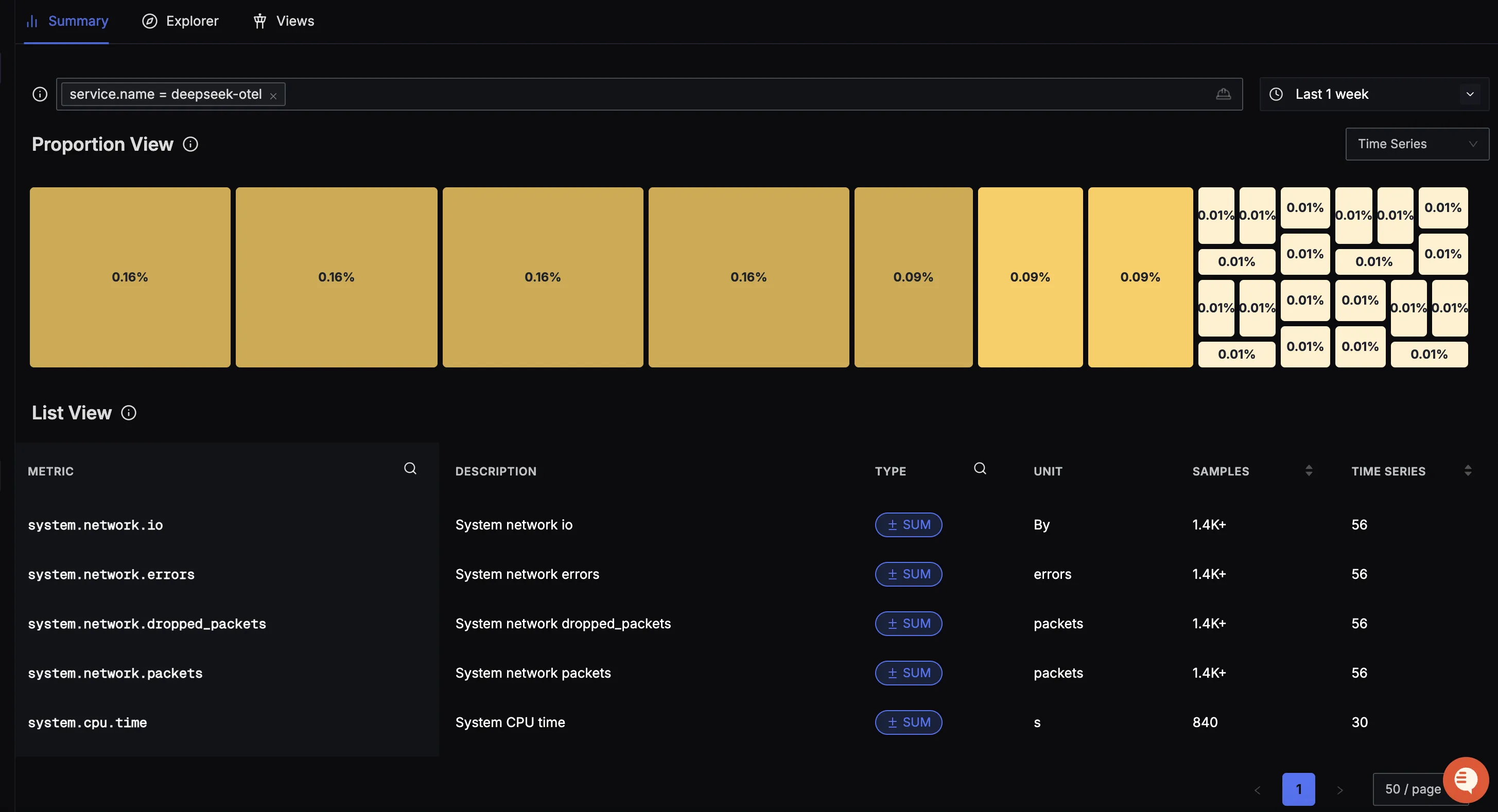 DeepSeek Metrics View
