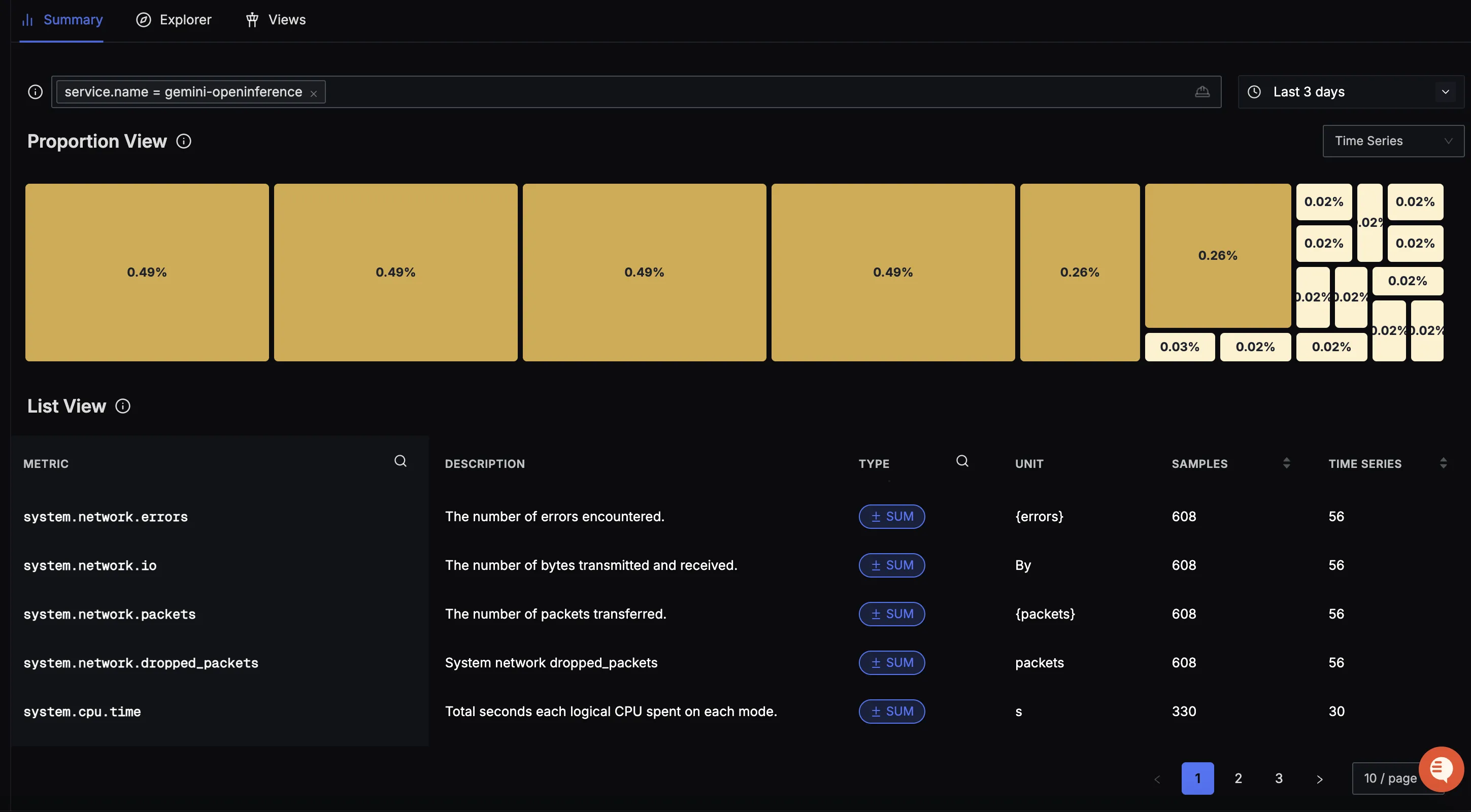 Gemini metrics