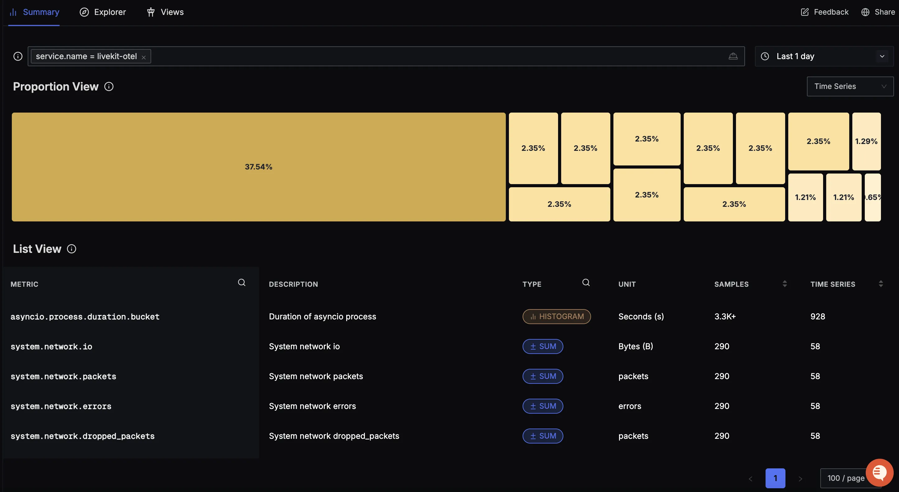 LiveKit Metrics View