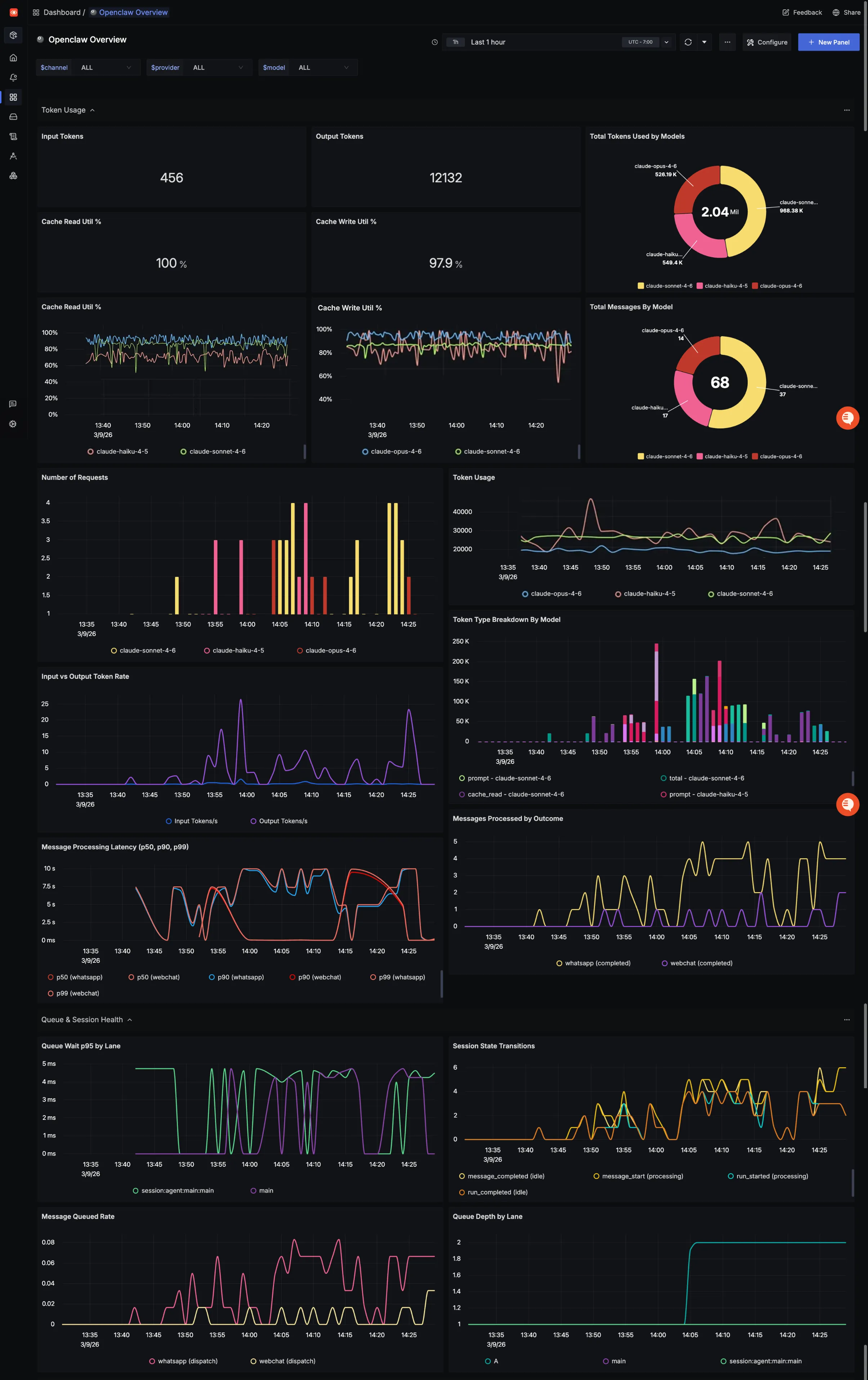 OpenClaw Dashboard