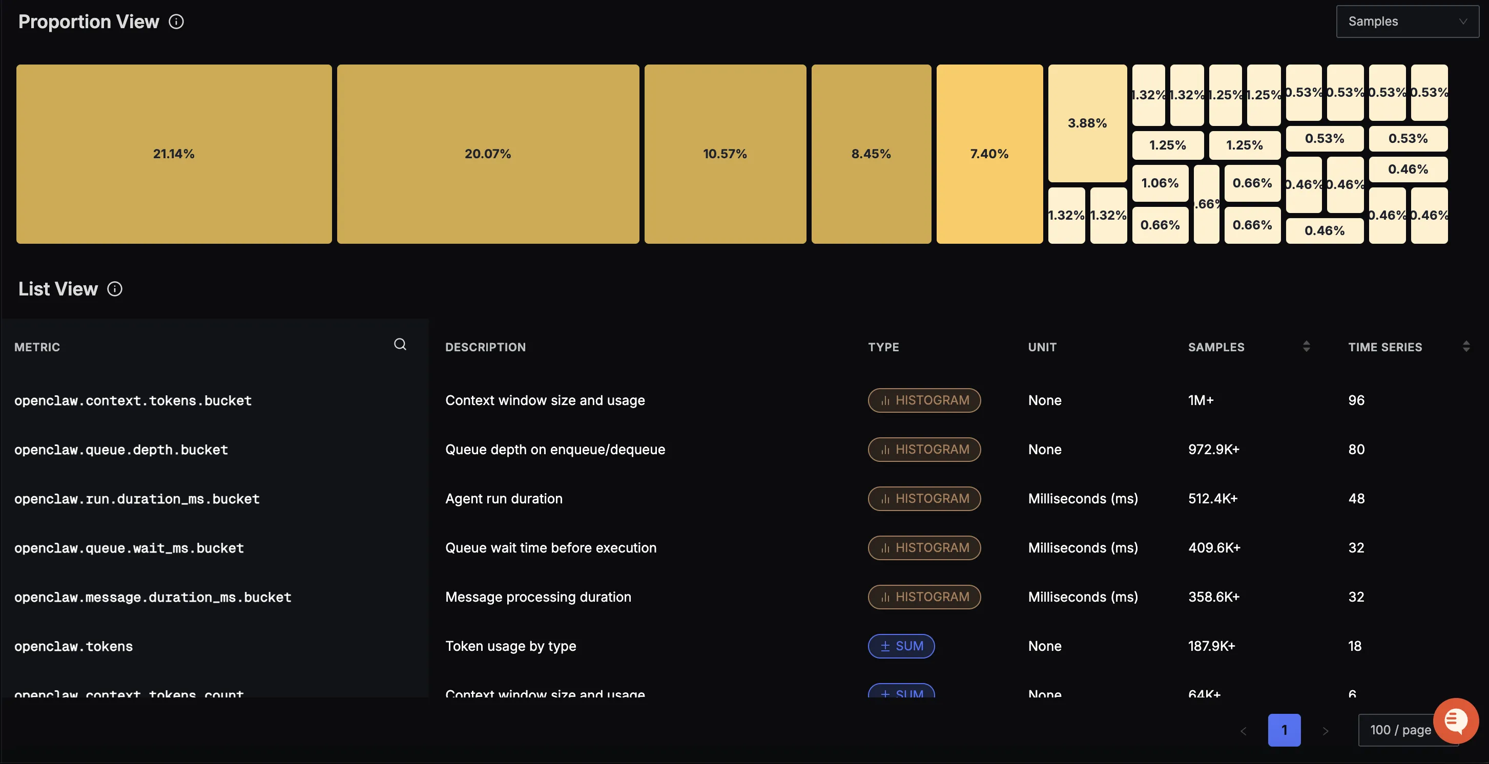 OpenClaw Metrics View