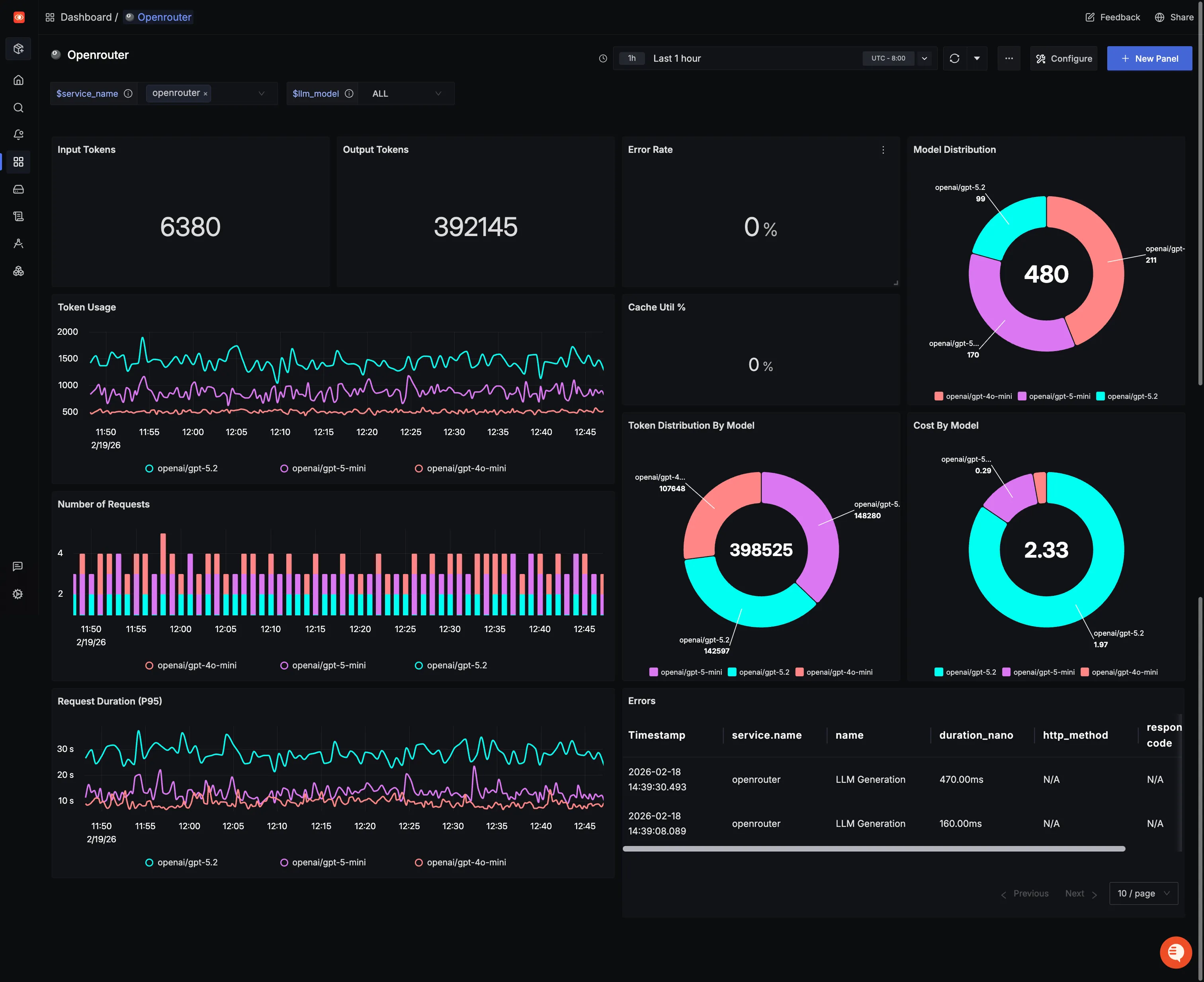 OpenRouter Dashboard