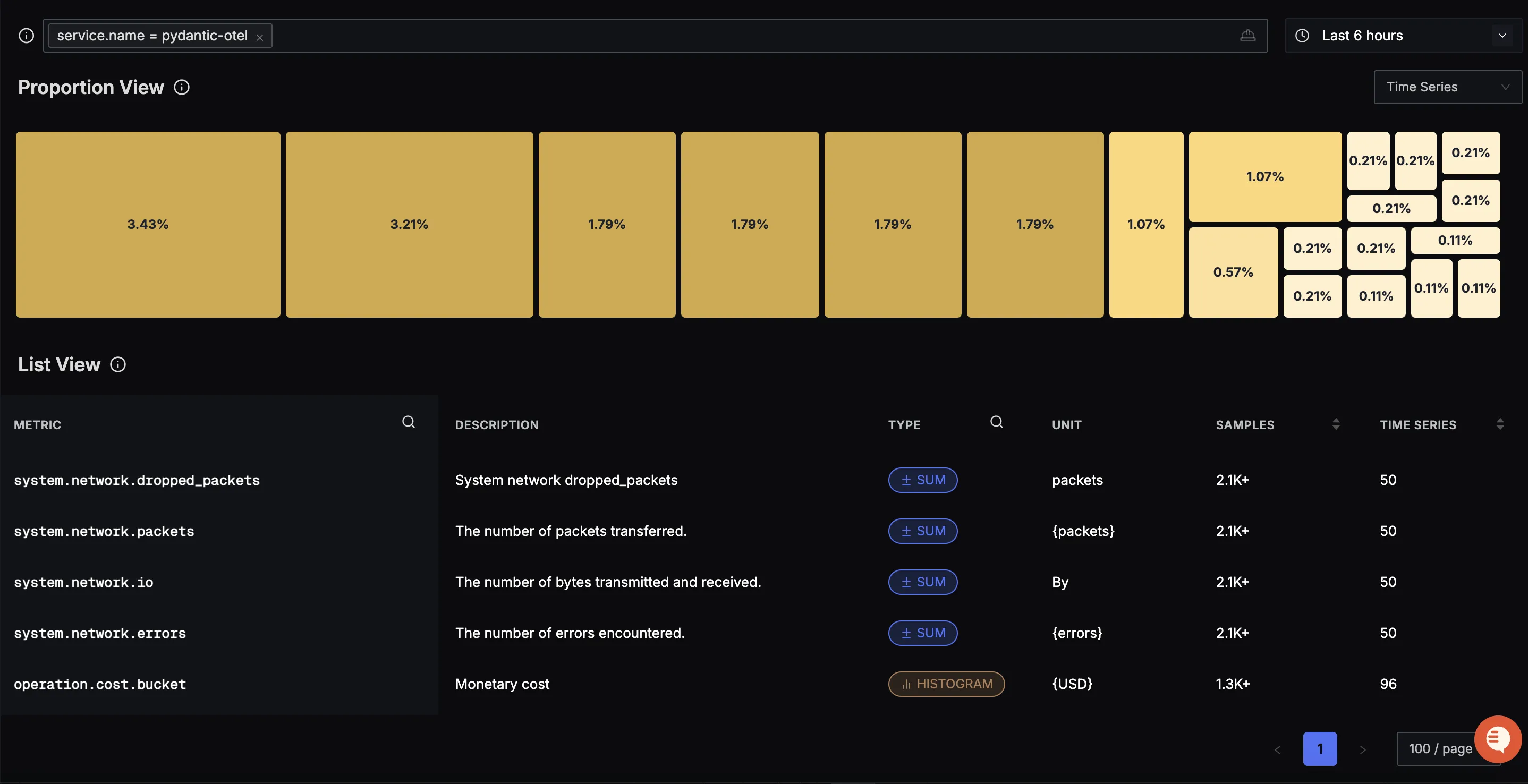 Pydantic Metrics View