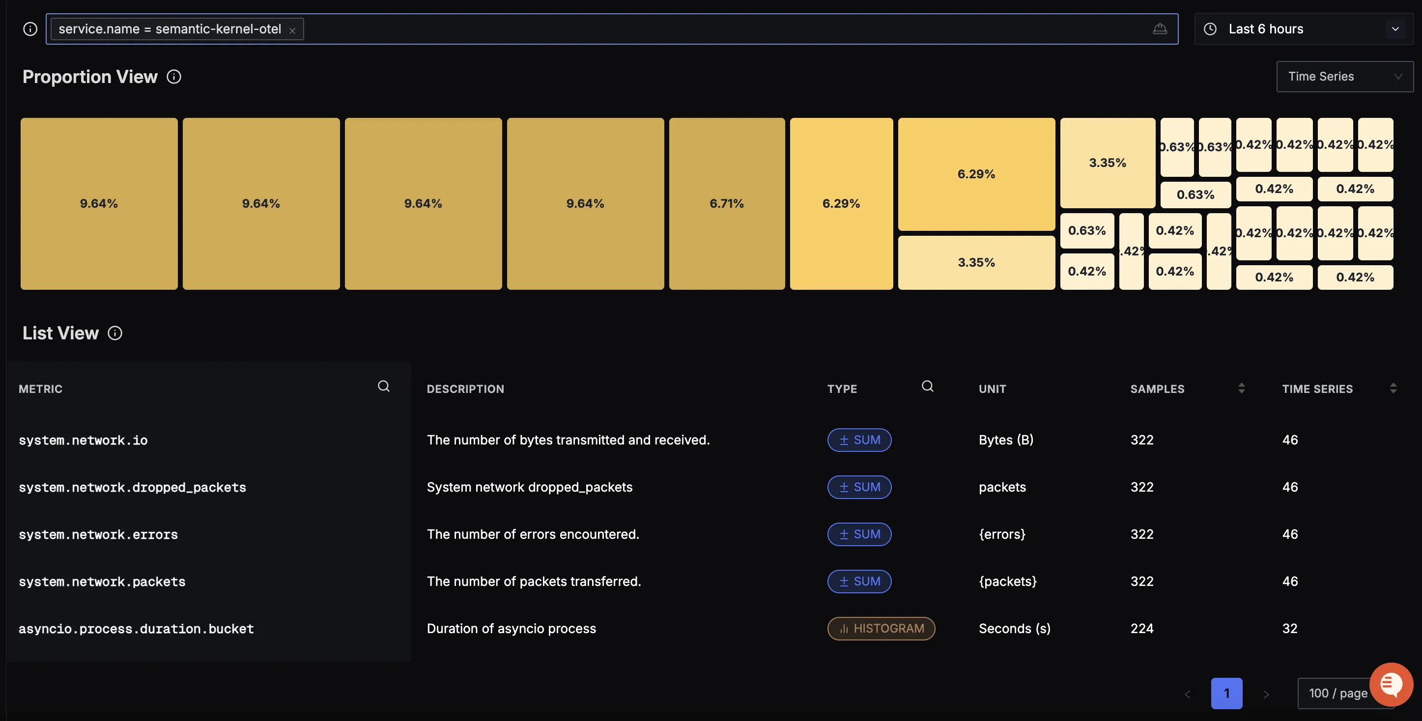 Semantic Kernel Metrics View
