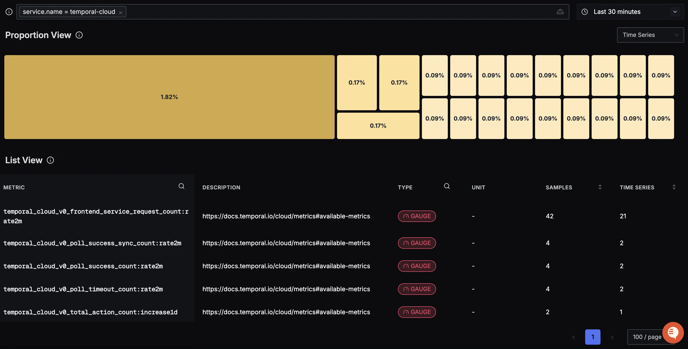 Temporal Cloud Metrics View