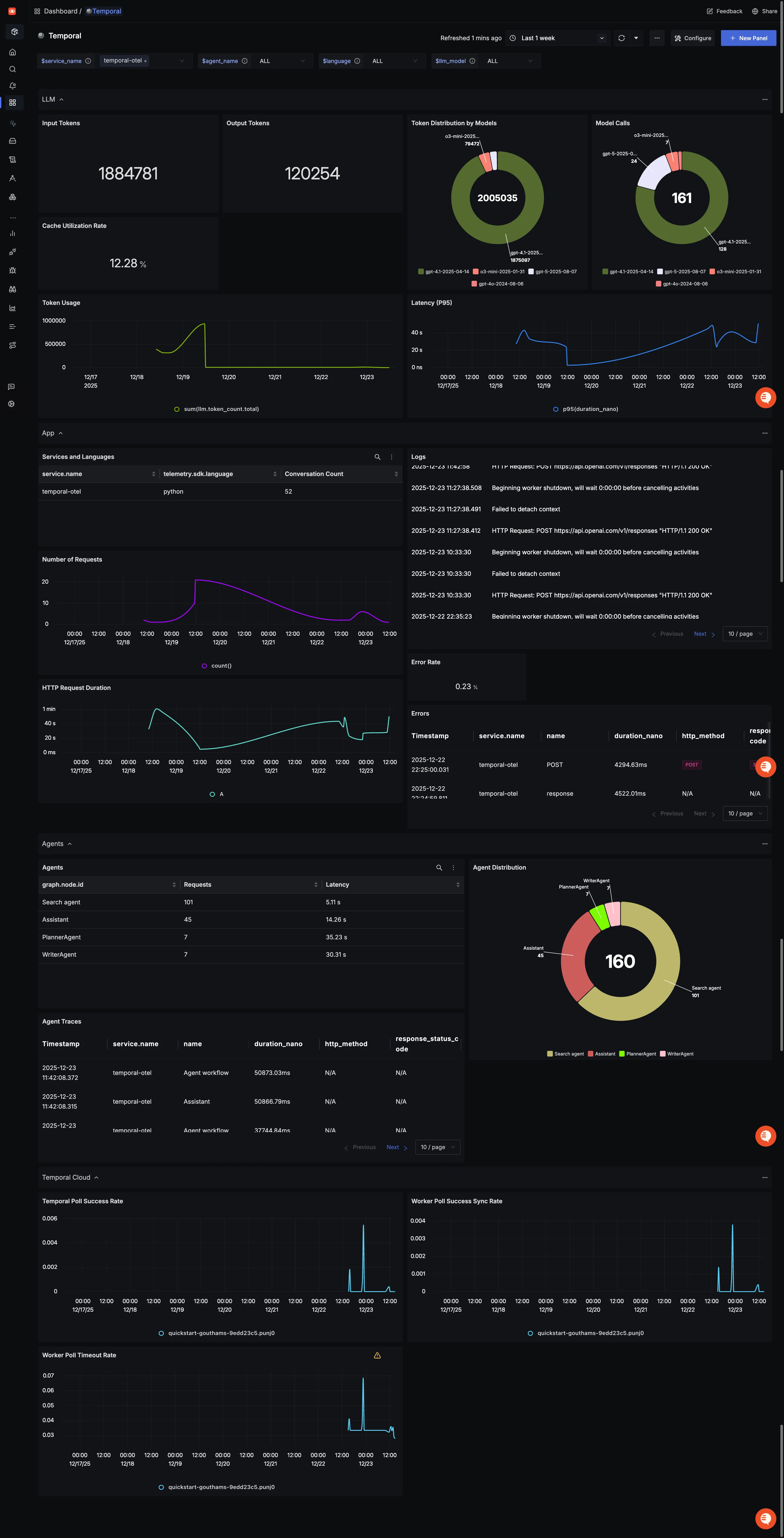 Temporal Dashboard