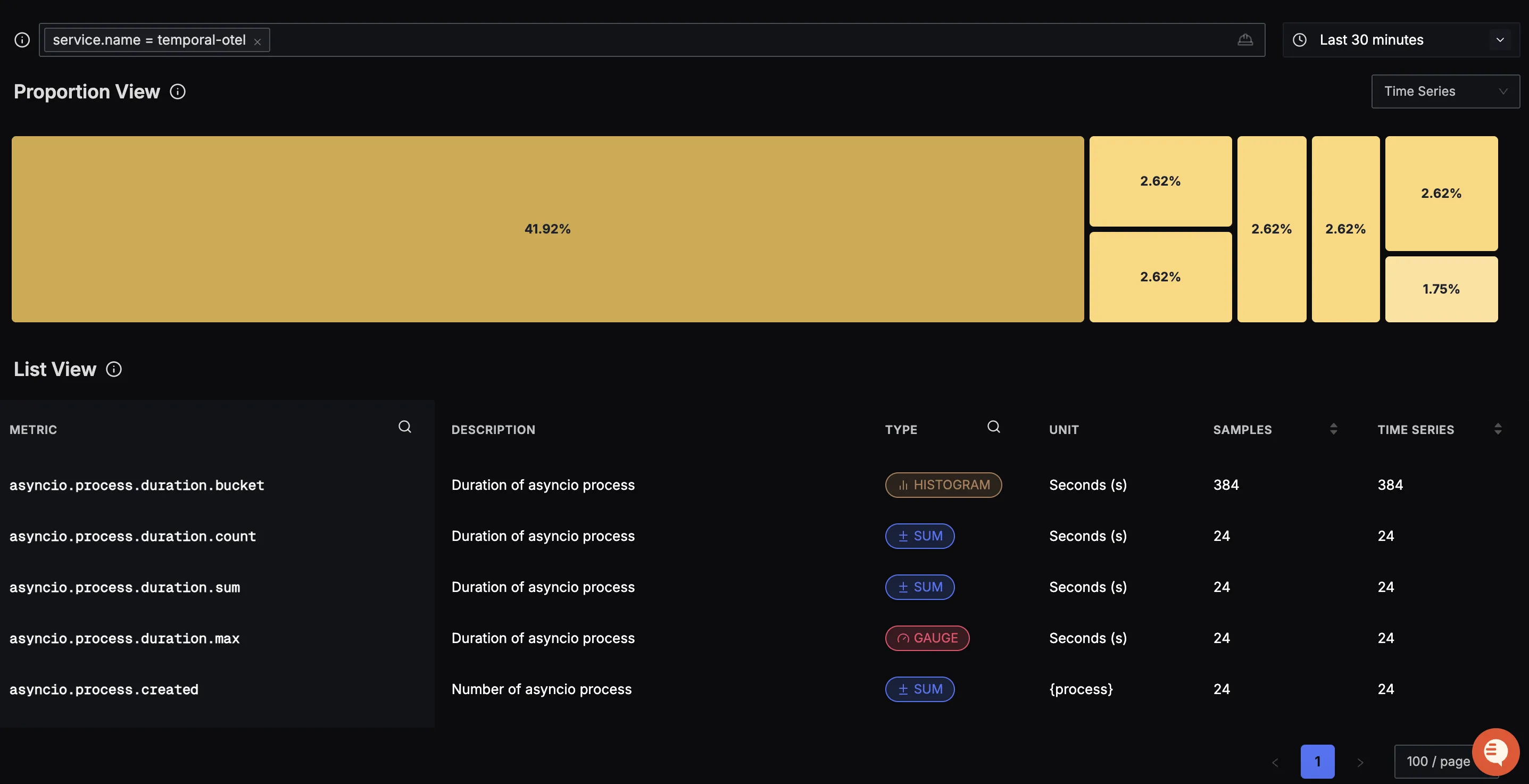 Temporal Metrics View
