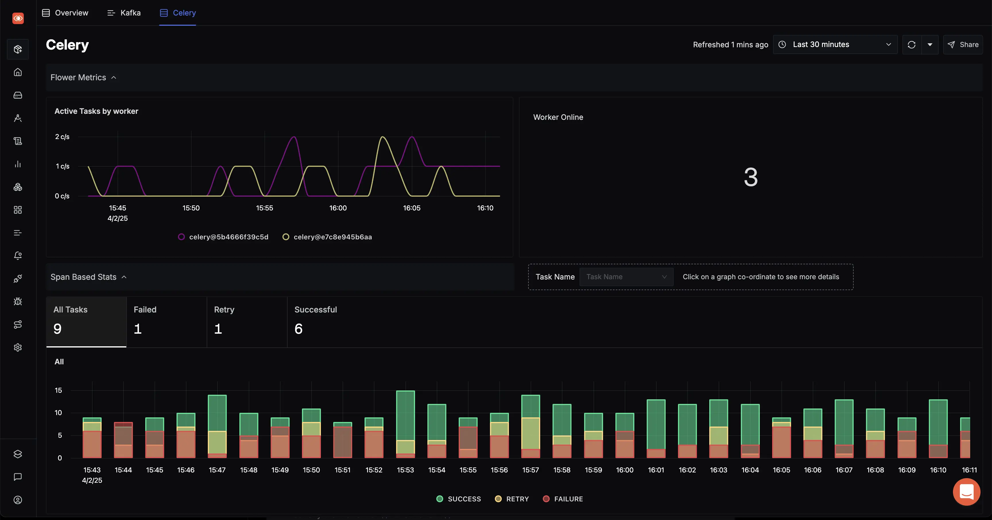 Celery Dashboard