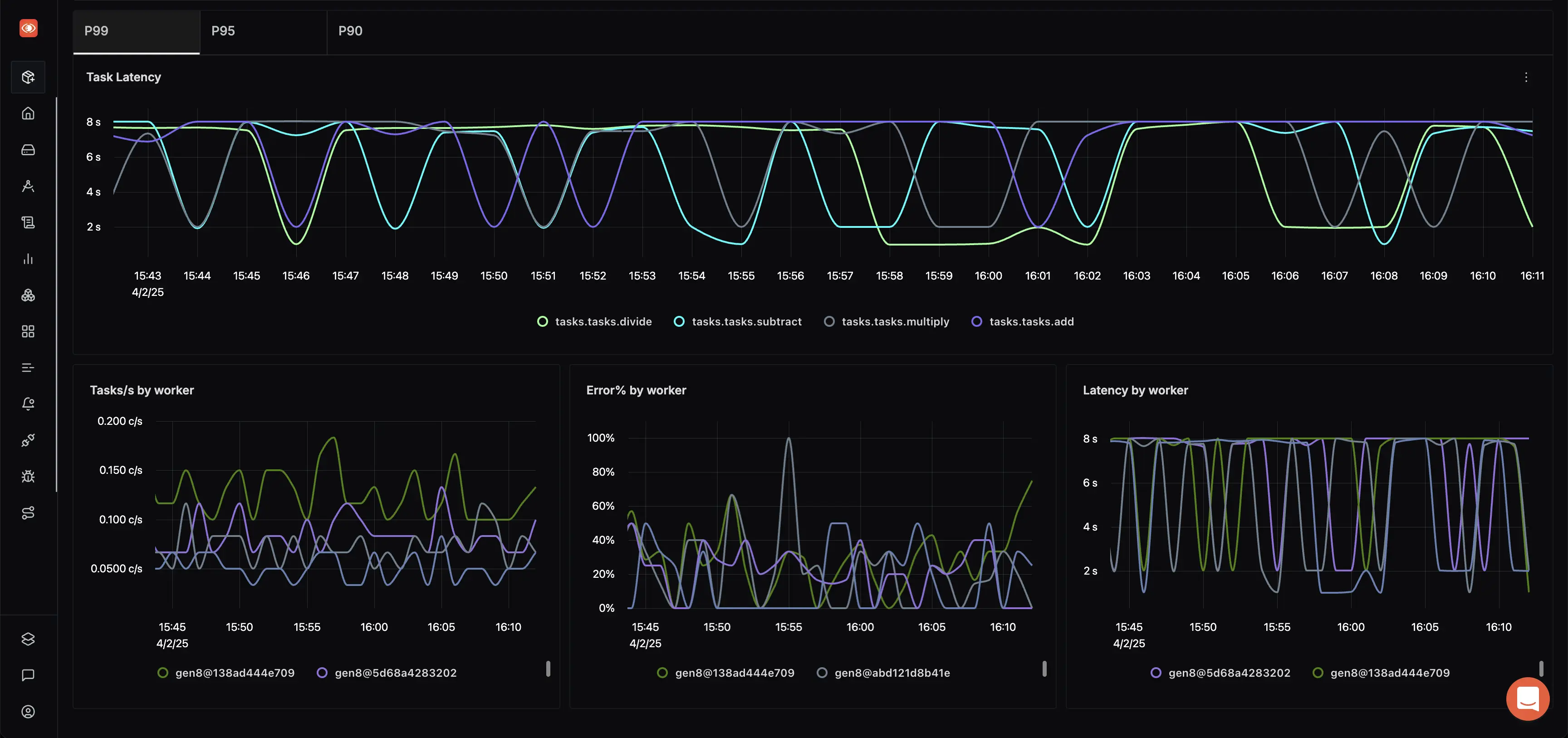 Celery Dashboard (continued)
