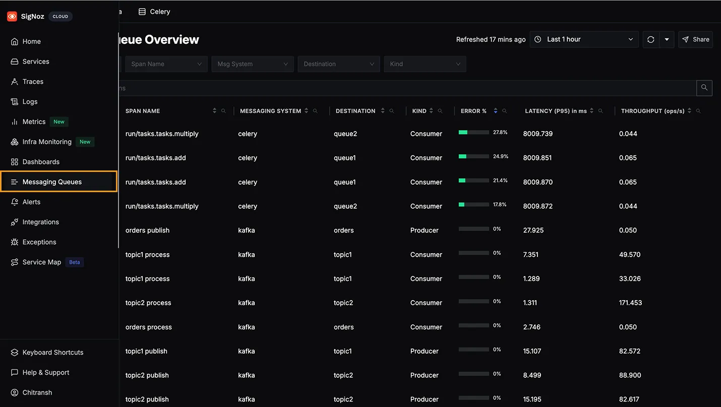 Navigating to the Messaging Queues Overview