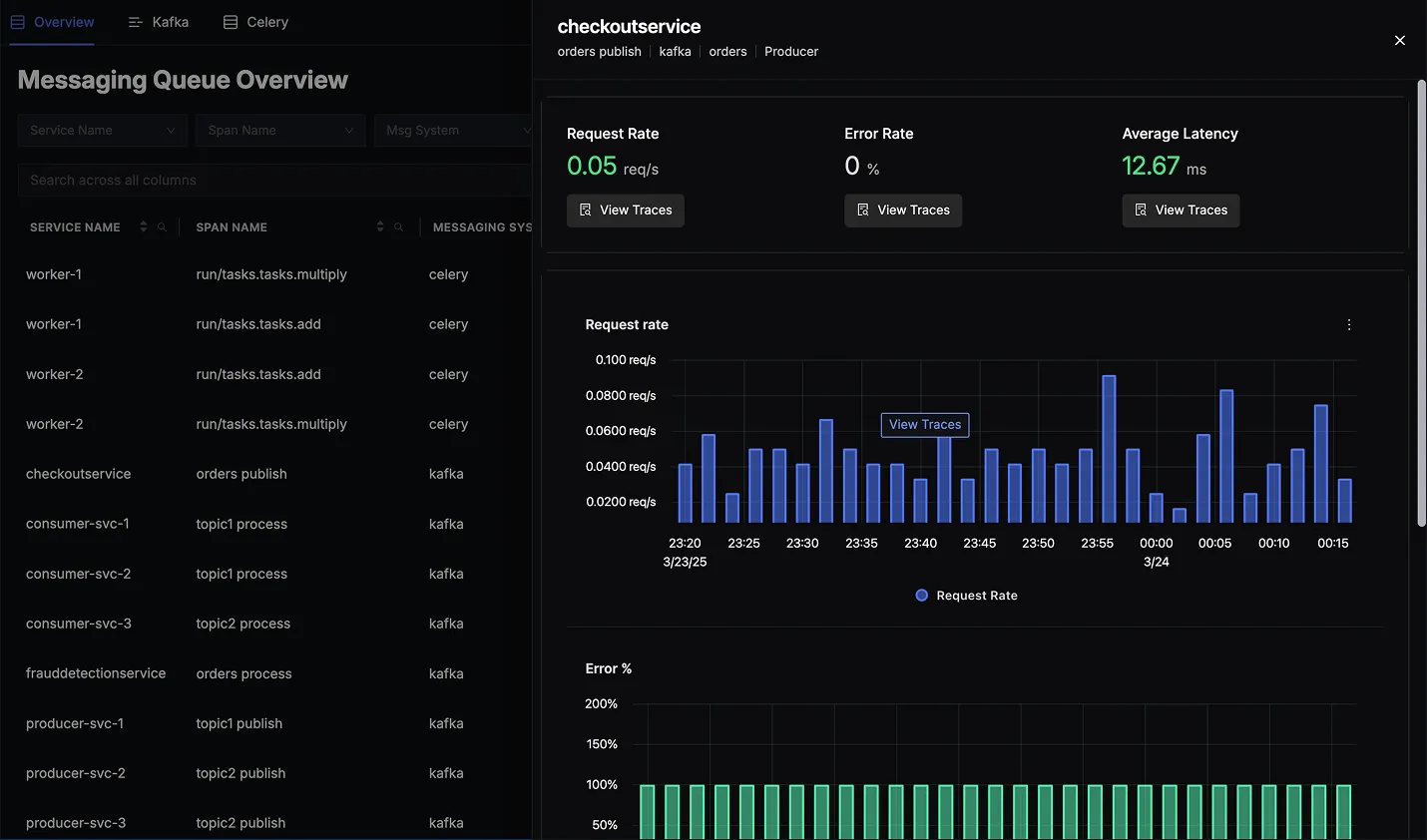 Detailed view of a selected queue